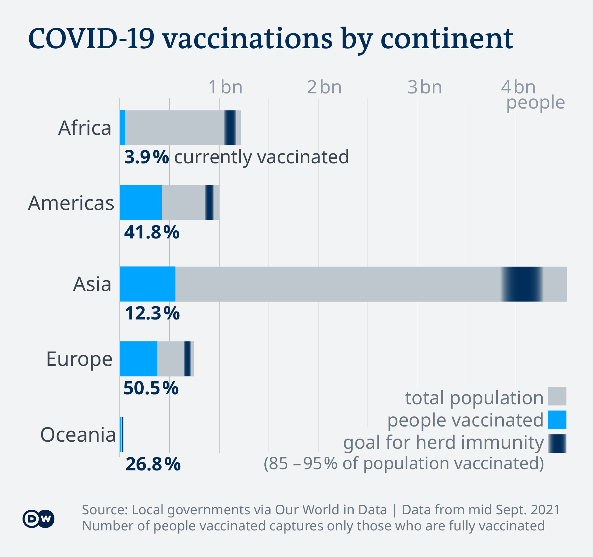 Covid 19 Vaccinations What S The Progress Science In Depth Reporting On Science And Technology Dw 16 09 2021