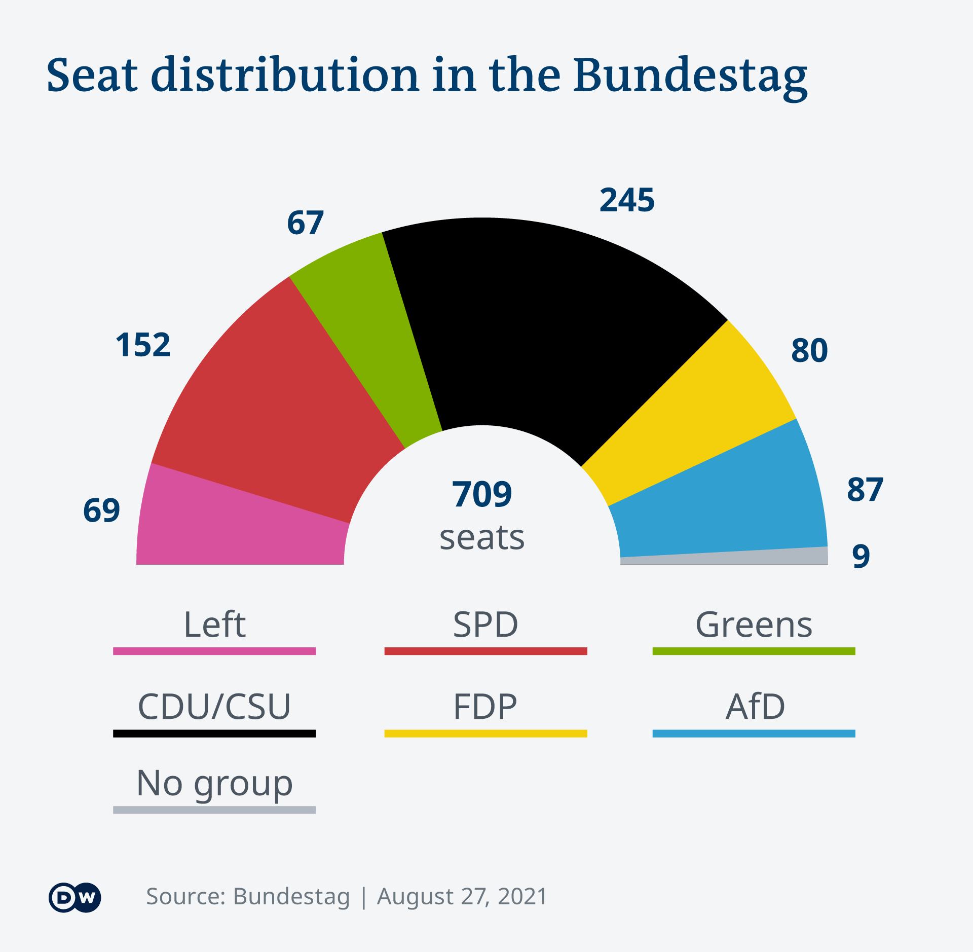 Election Results 2021 Germany allelectriccar