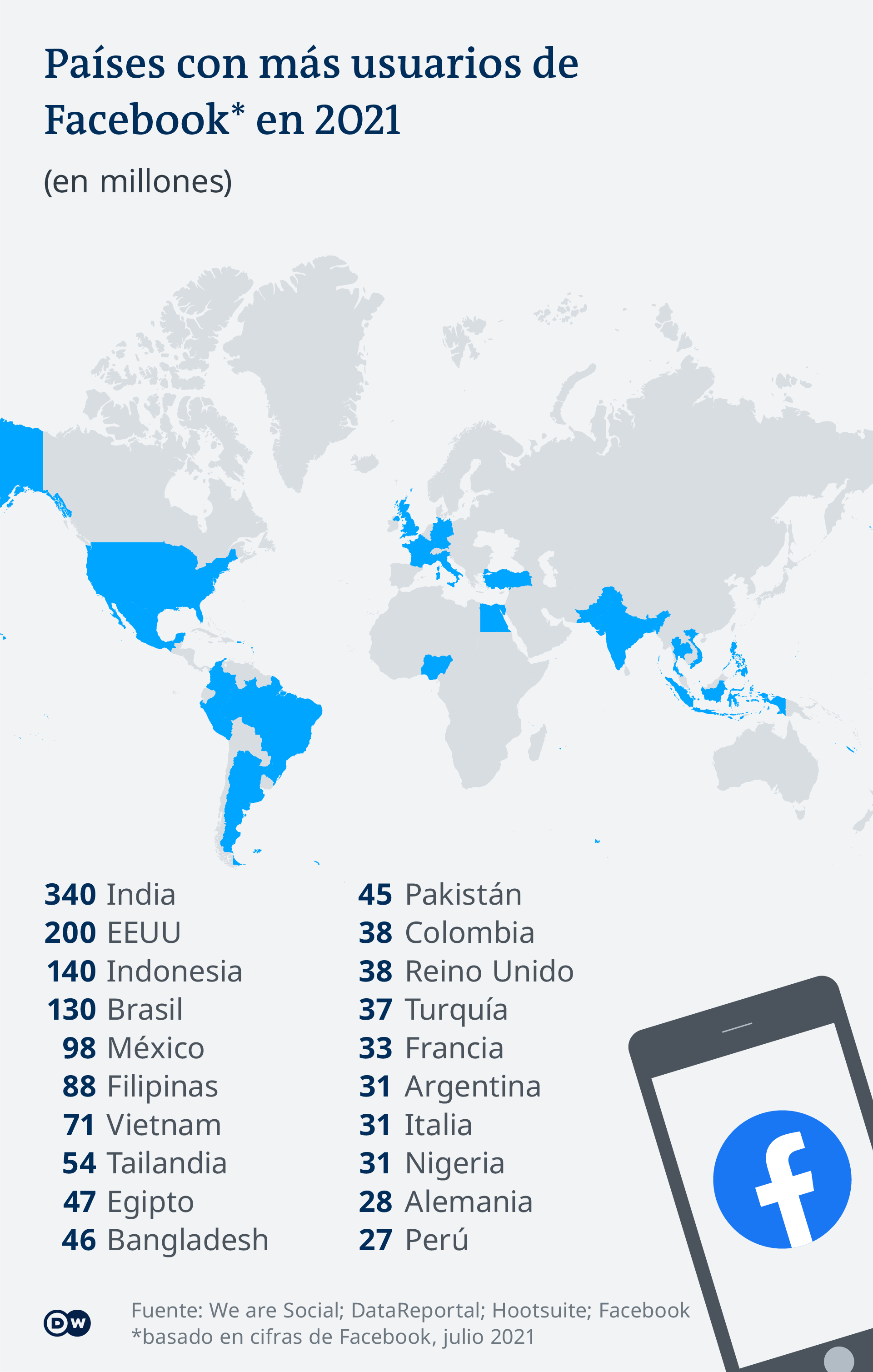 Infographic Facebook Users Worldwide ES