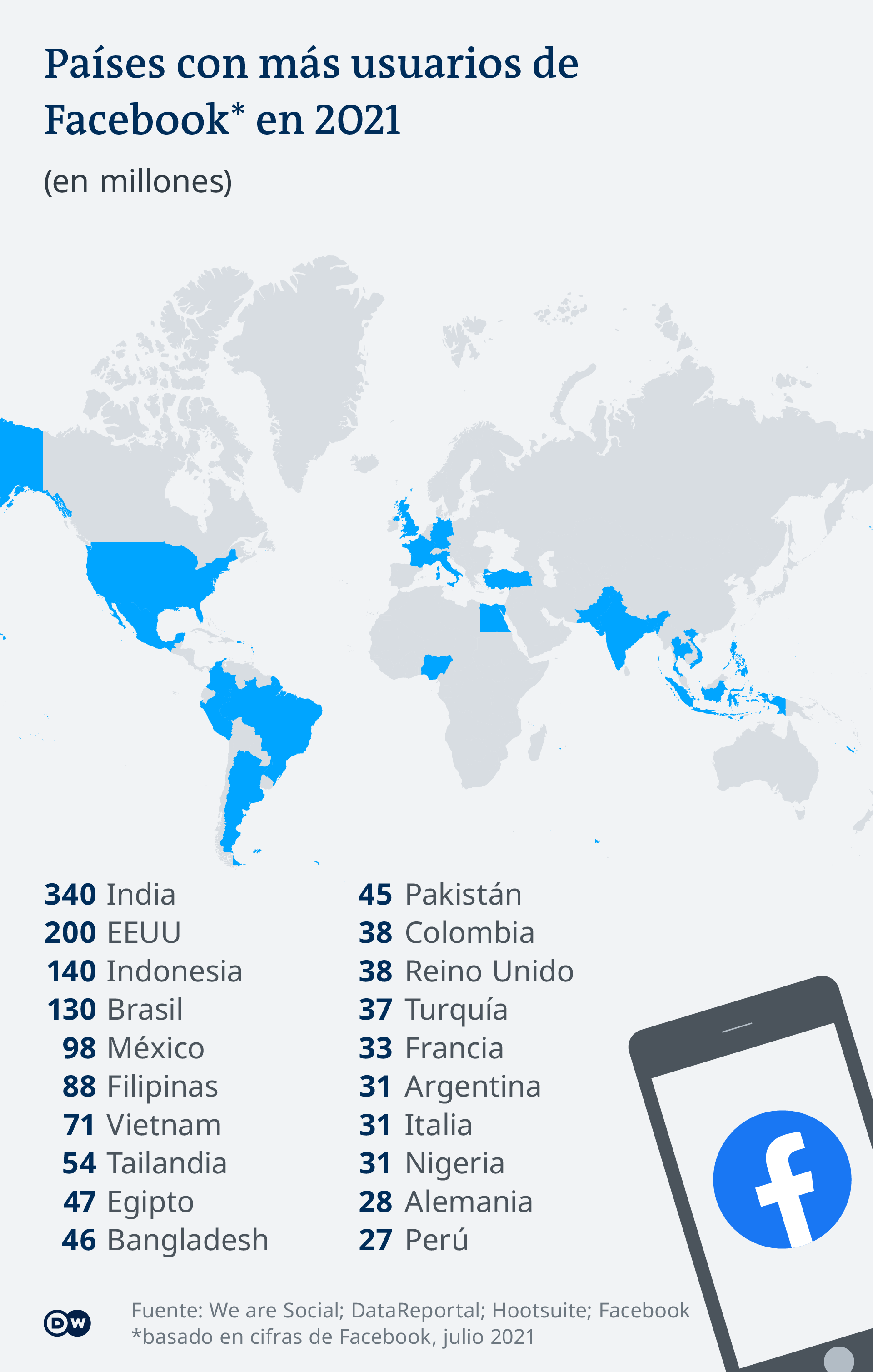 Infografik Facebook Users worldwide ES