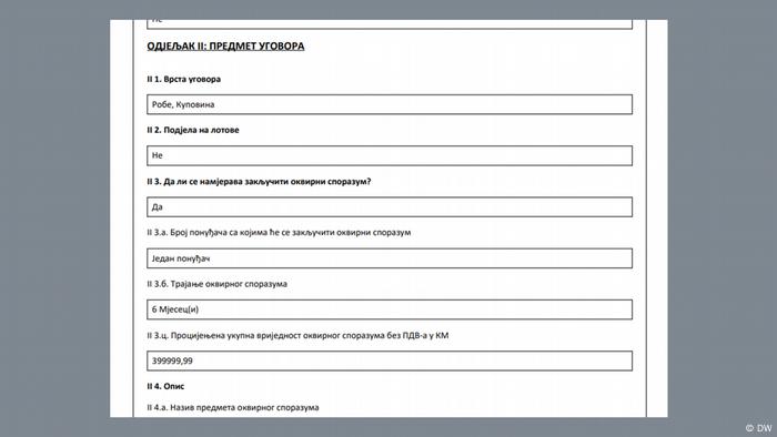 PCR-Business in der bosnisch-herzegowinischen Entität Republika Srpska