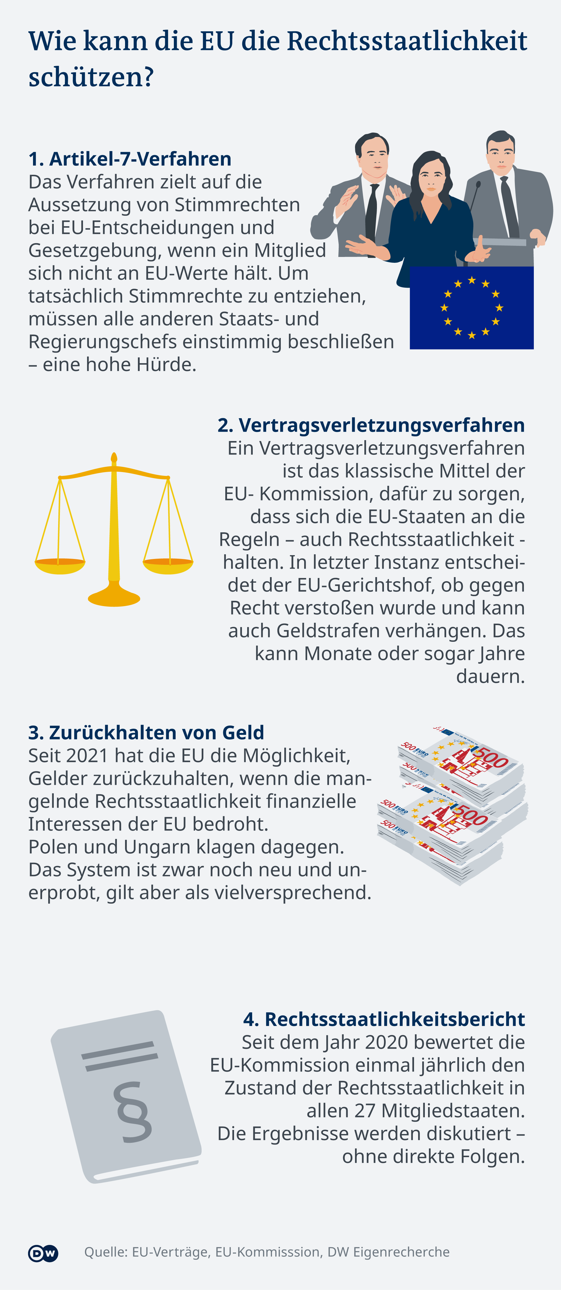 Infografik Wie Kann die EU Rechtsstaatlichkeit schützen? DE