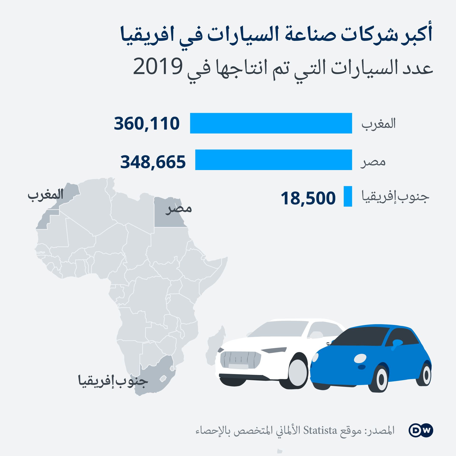 ارتفاع فرص دول أفريقية في صناعة السيارات.