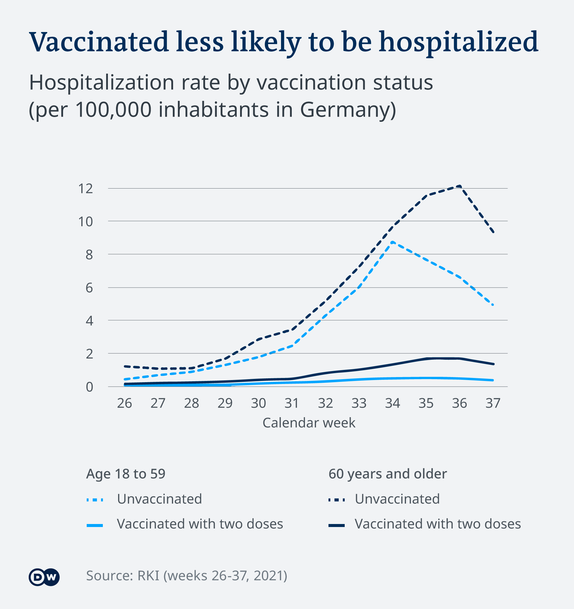 Fact Check Double Vaccinated Breakthrough Covid Infections Health Dw 16 10 2021