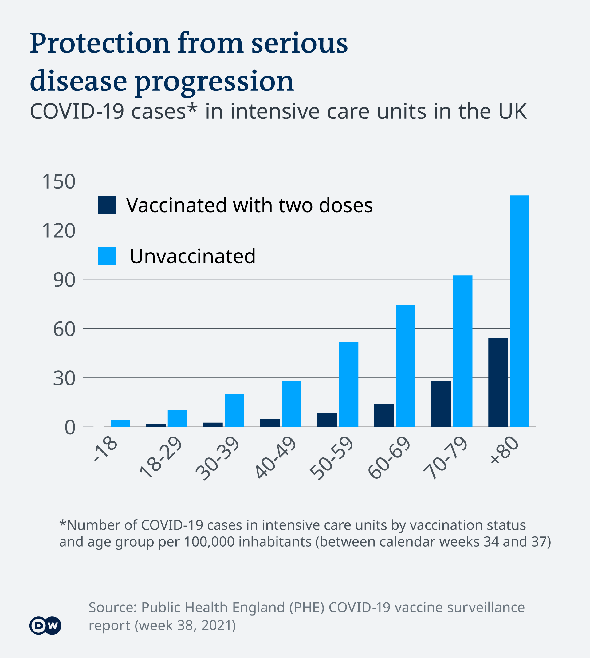 Fact Check Double Vaccinated Breakthrough Covid Infections Health Dw 16 10 2021