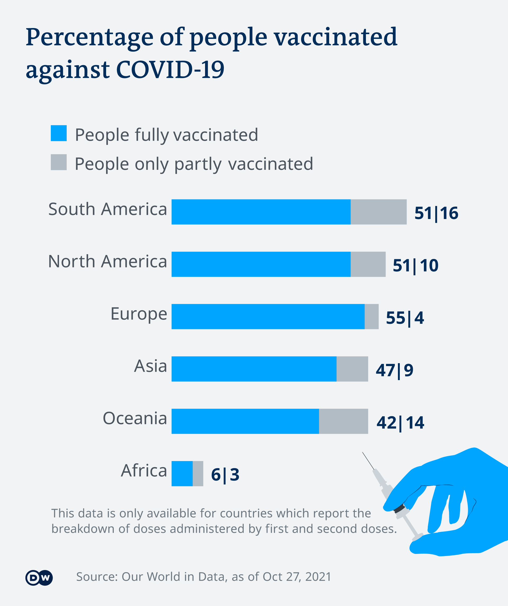  Графика, която демонстрира каузи на имунизираните все още 
