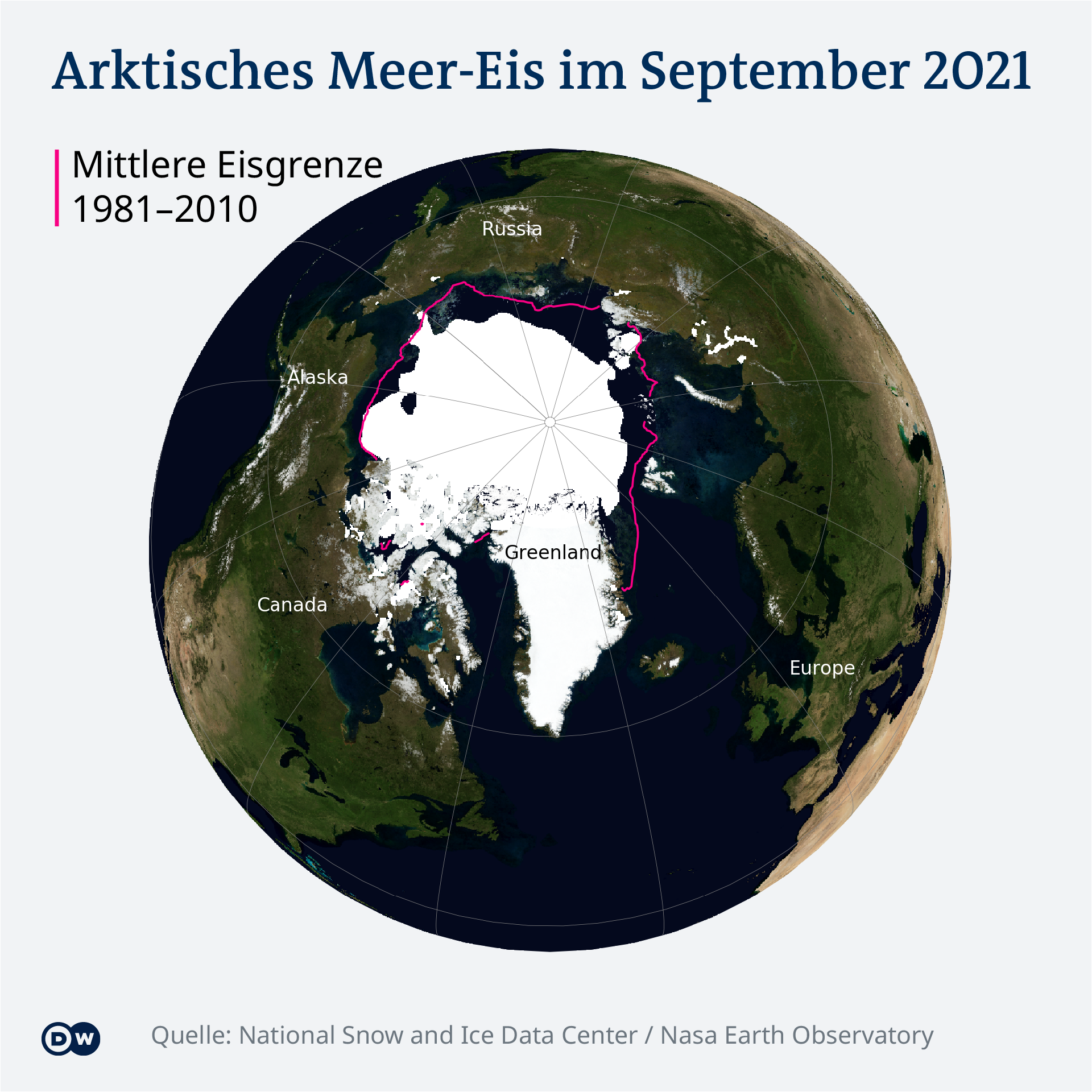 Datenvisualisierung COP26 Ausdehnung des Arktischen Meereises DEU