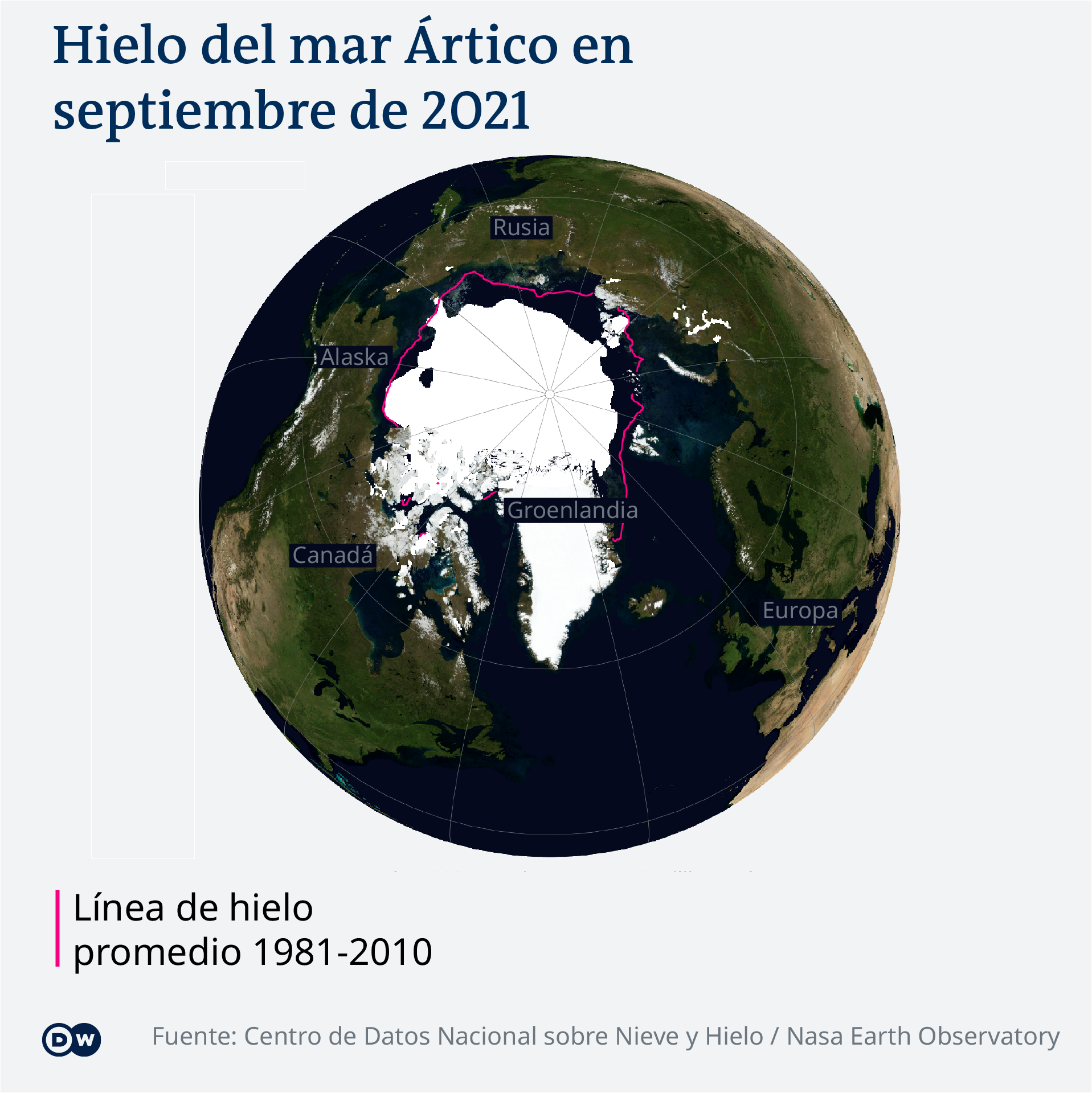Visualización de datos. COP26: hielo del mar Ártico, septiembre de 2021.