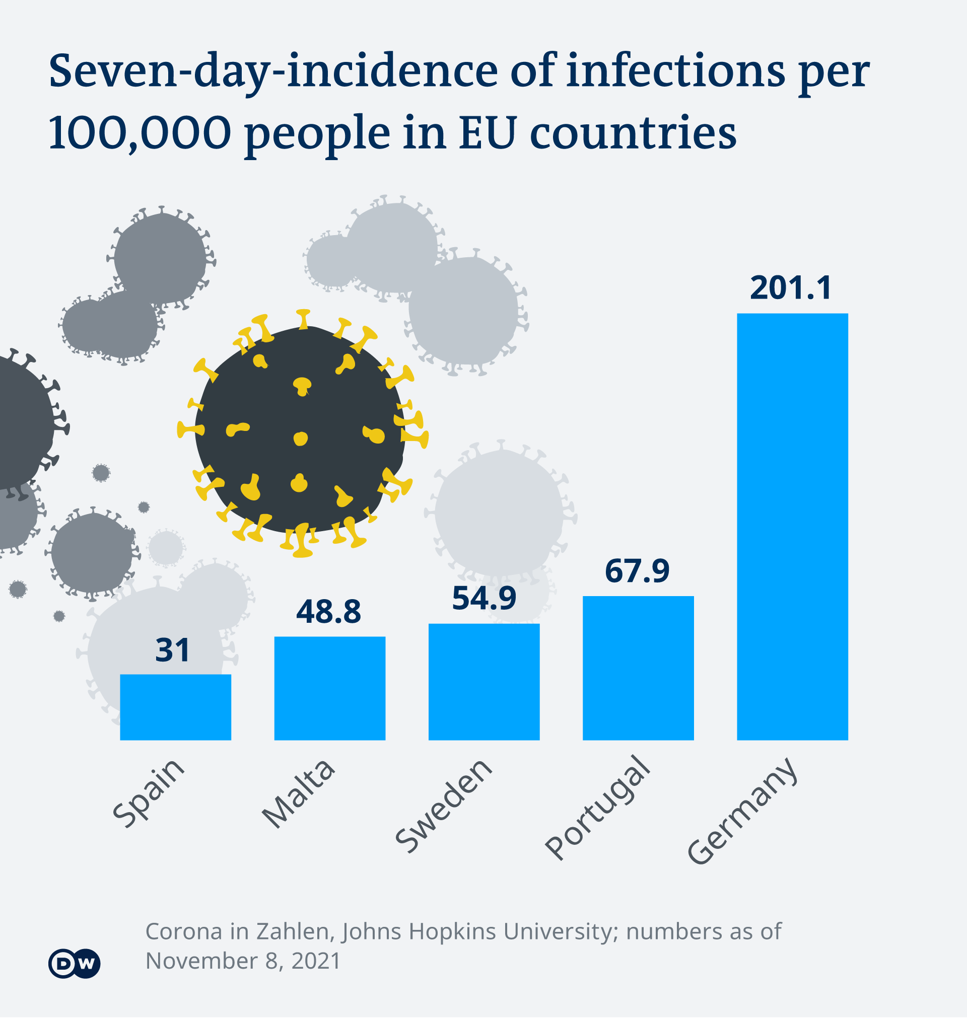 Infografică Covid-19 incidențe în Europa 