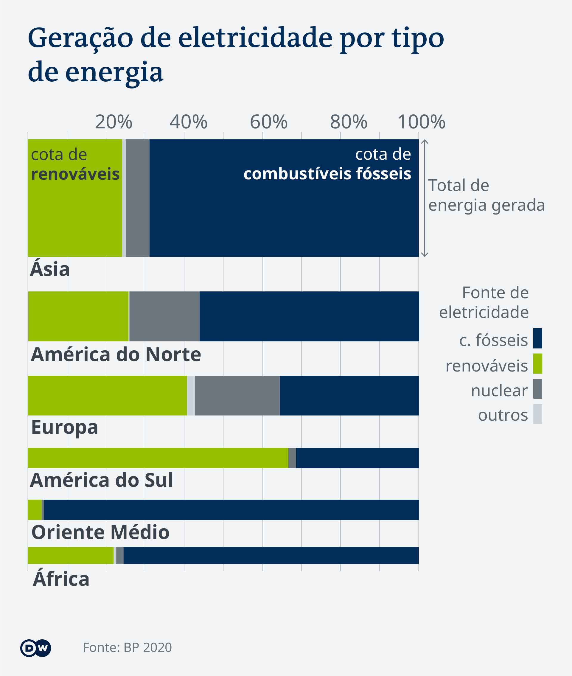 Data visualization COP26 net zero 2050 PTB