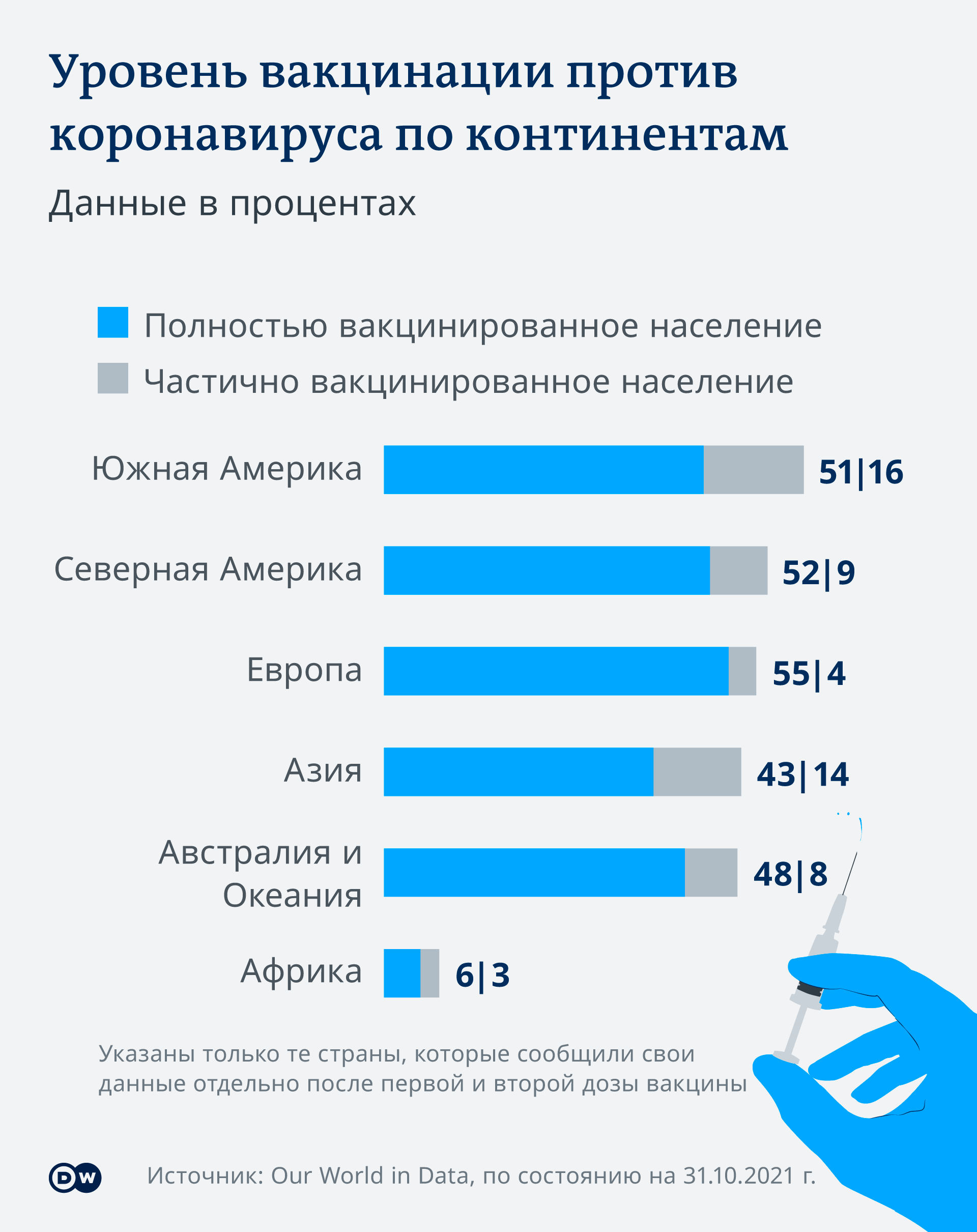 Нужно ли бояться долгосрочных эффектов вакцин против ковида? – DW –  11.11.2021