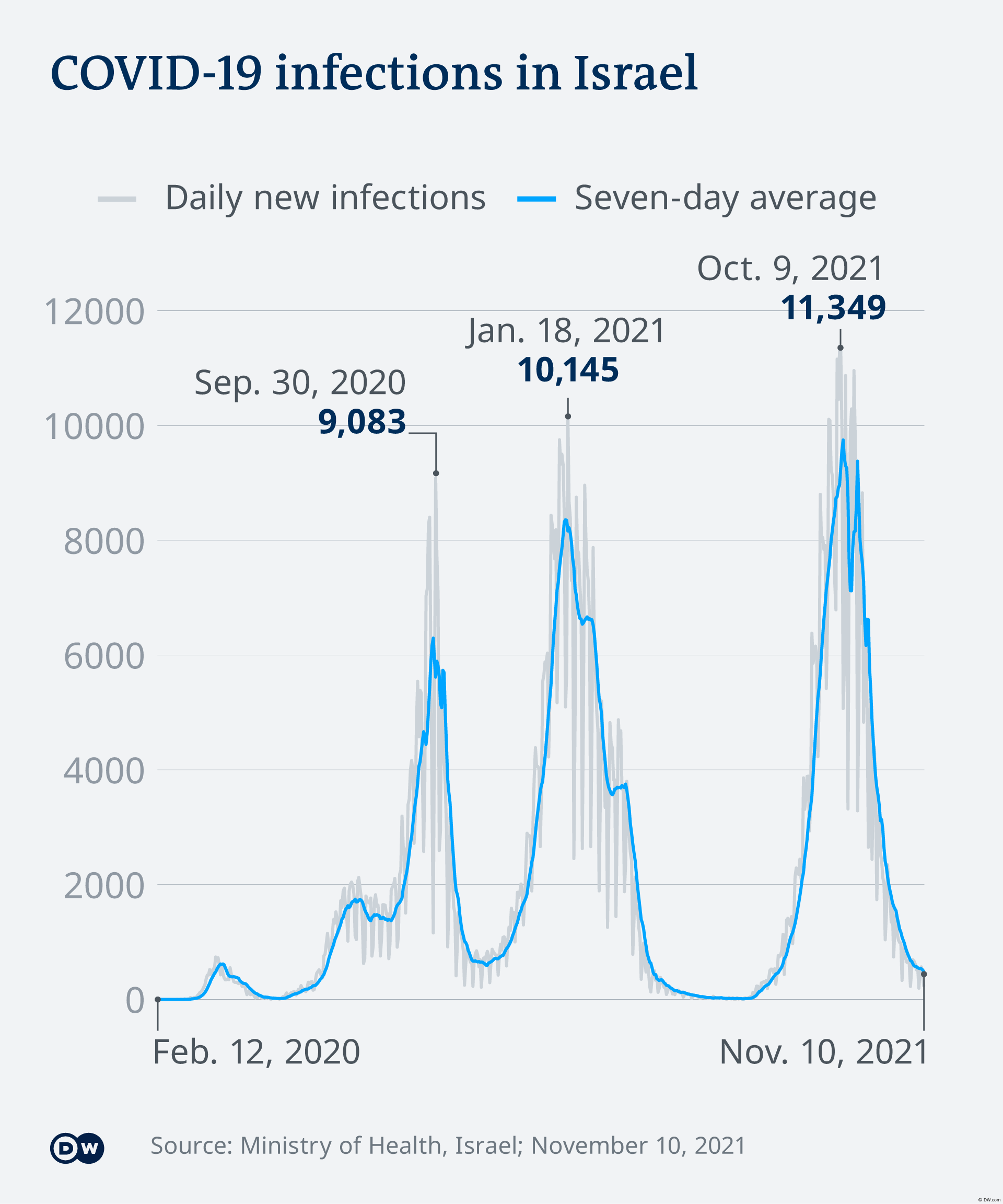 Israel S Bet On Early Covid Booster Shots Pays Off Middle East News And Analysis Of Events In The Arab World Dw 11 11 2021