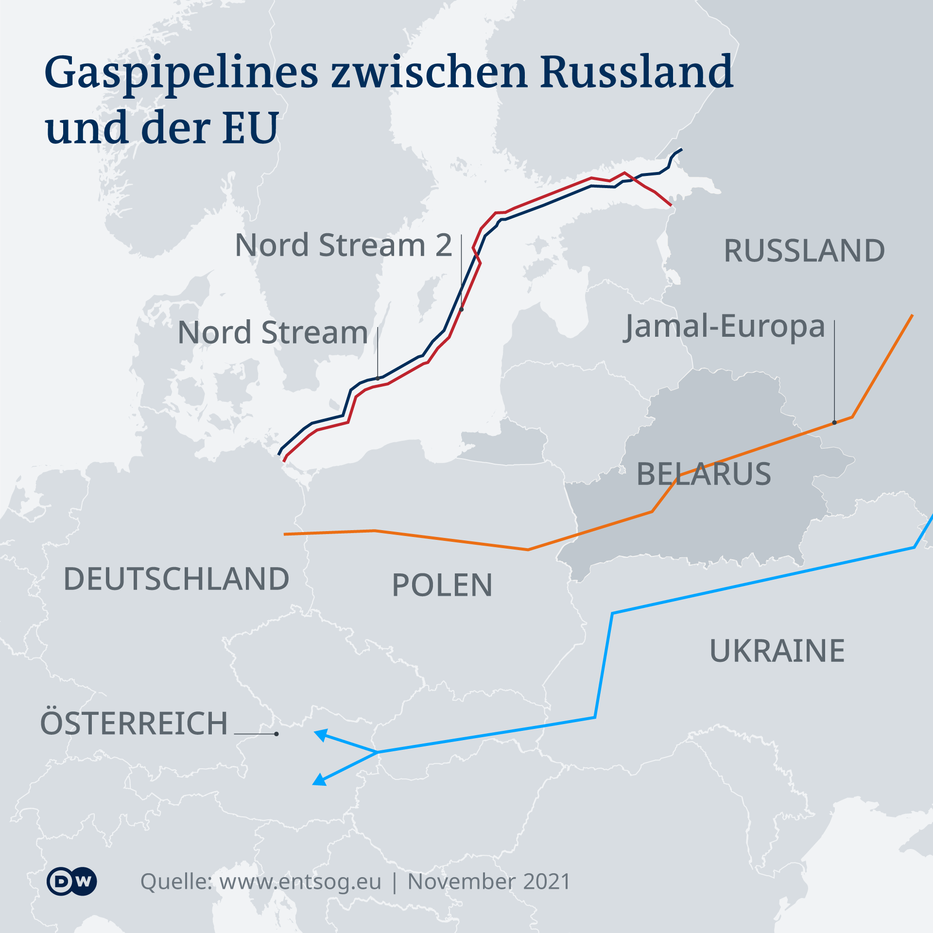 Infografică Conducte de gaz din Rusia spre Europa
