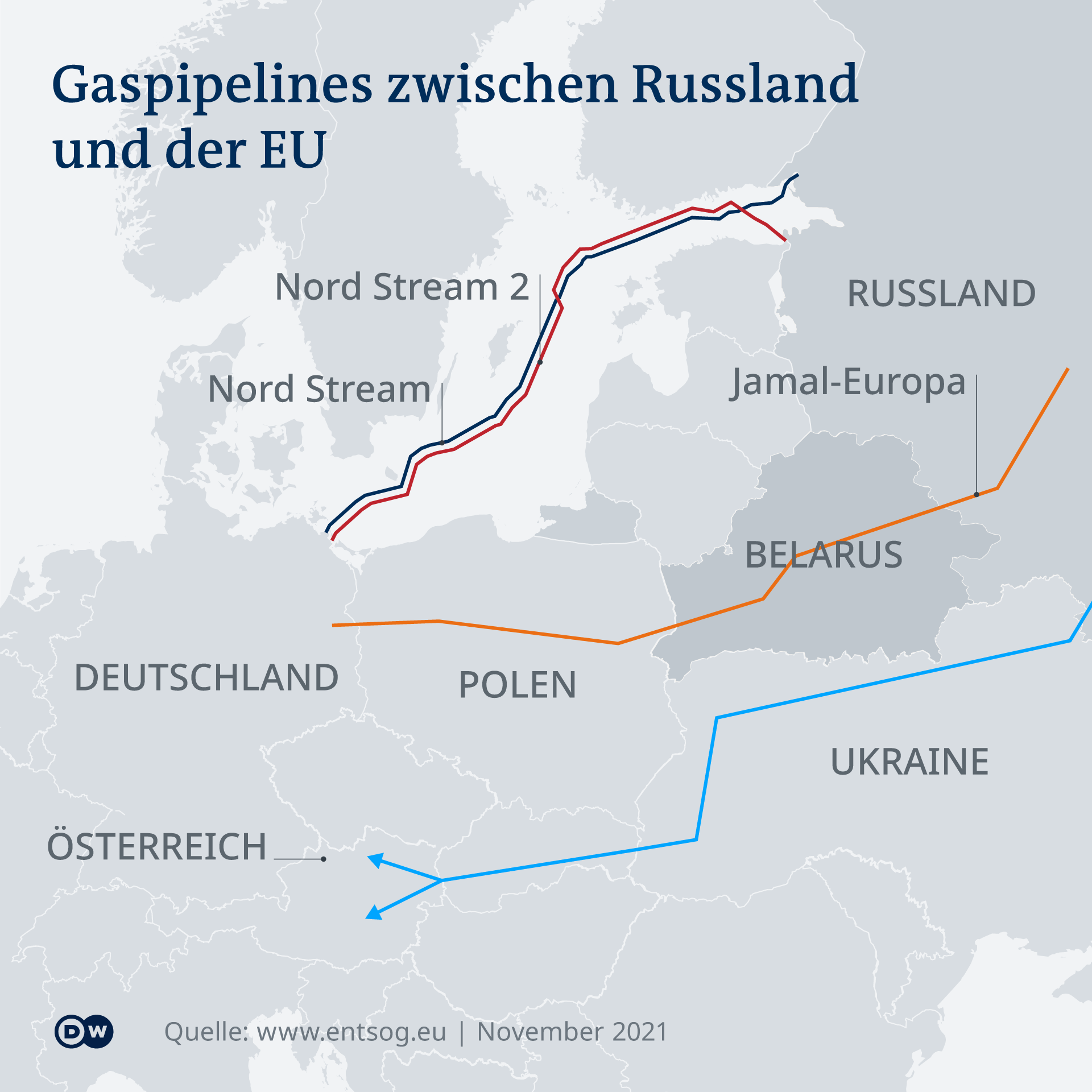 Welche Länder werden von Nord Stream 1 beliefert?