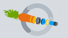 DW Global Ideas Webspecial Kreislaufwirtschaft Key Visual