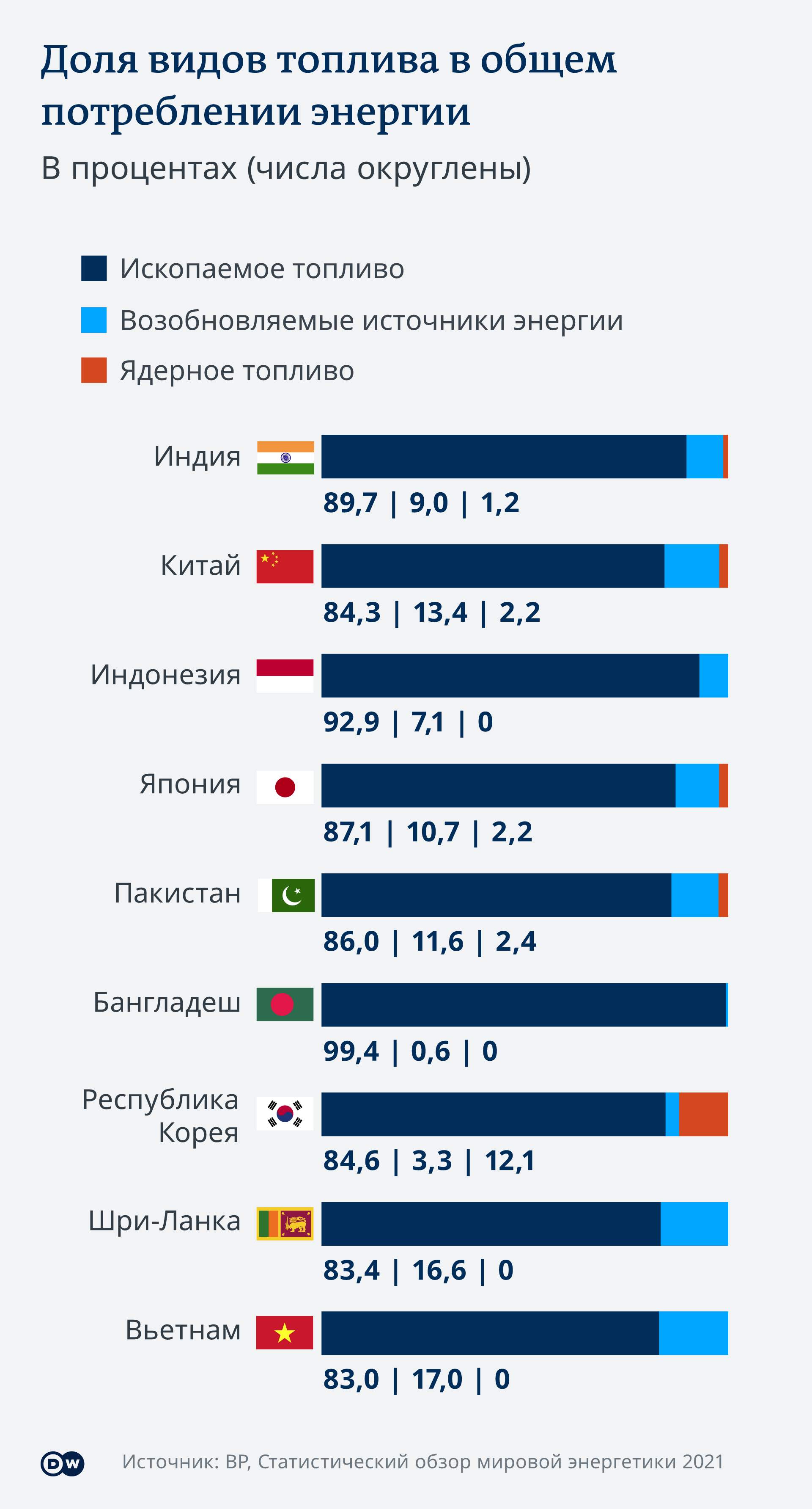 Причины высокого загрязнения в Индии - грязи в восточной стране