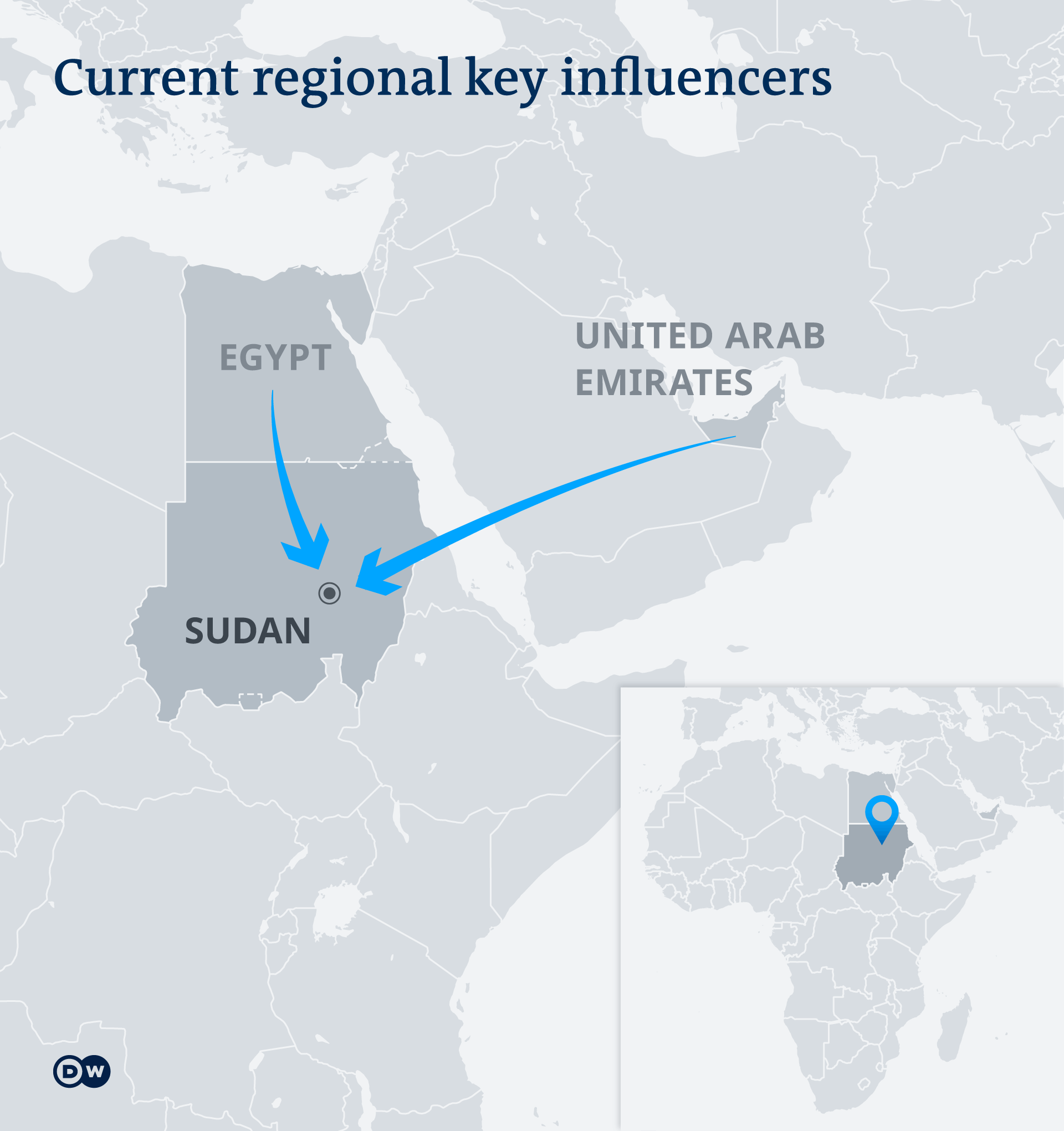 map of Sudan and regional actors
