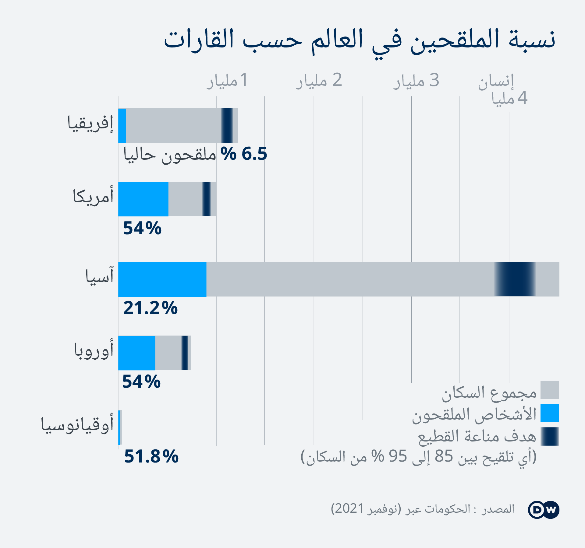 الاعراض بعد اللقاح