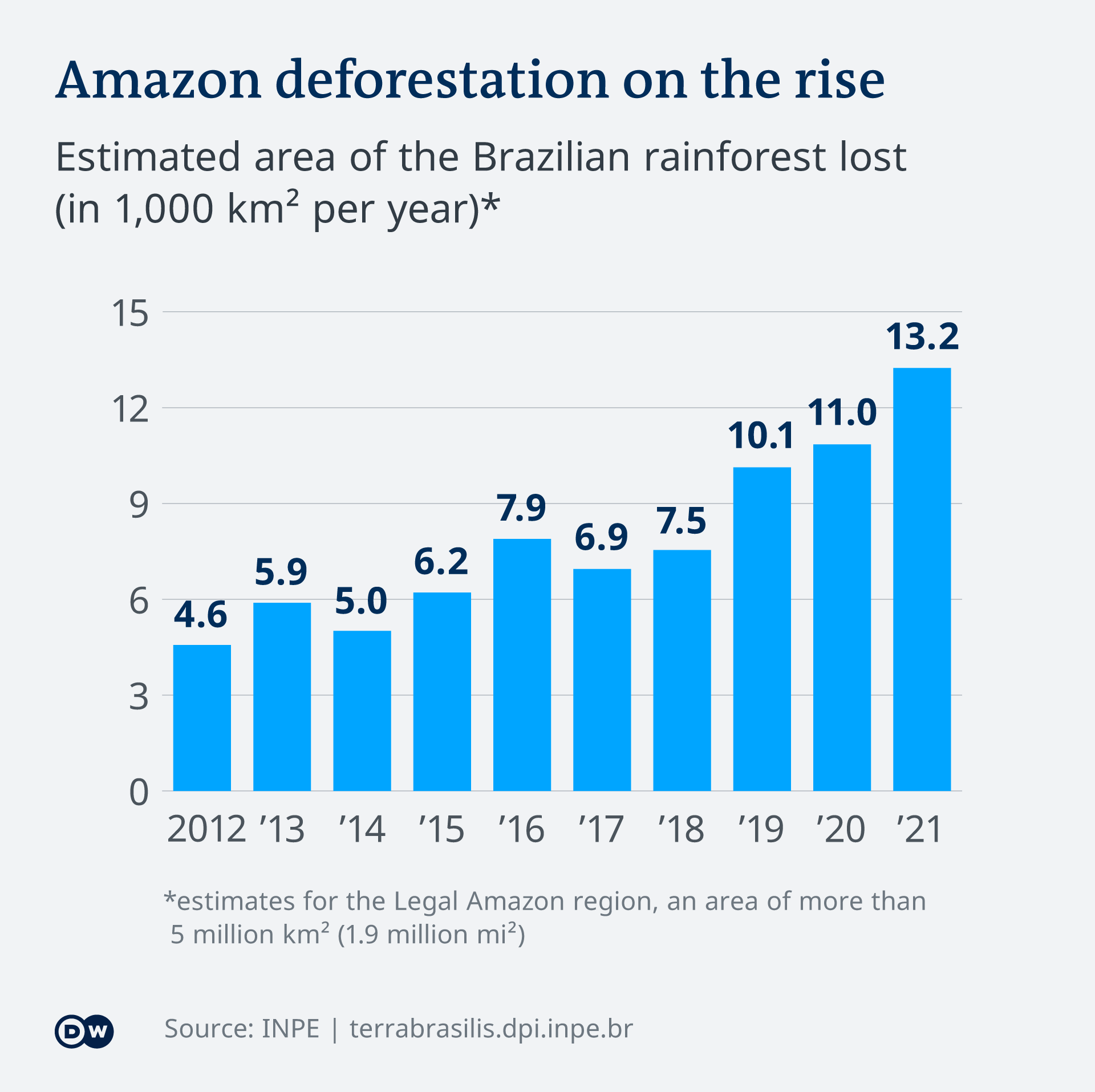 Brazil Accused Of Greenwashing The Amazon S Deforestation Environment All Topics From Climate Change To Conservation Dw 11 21