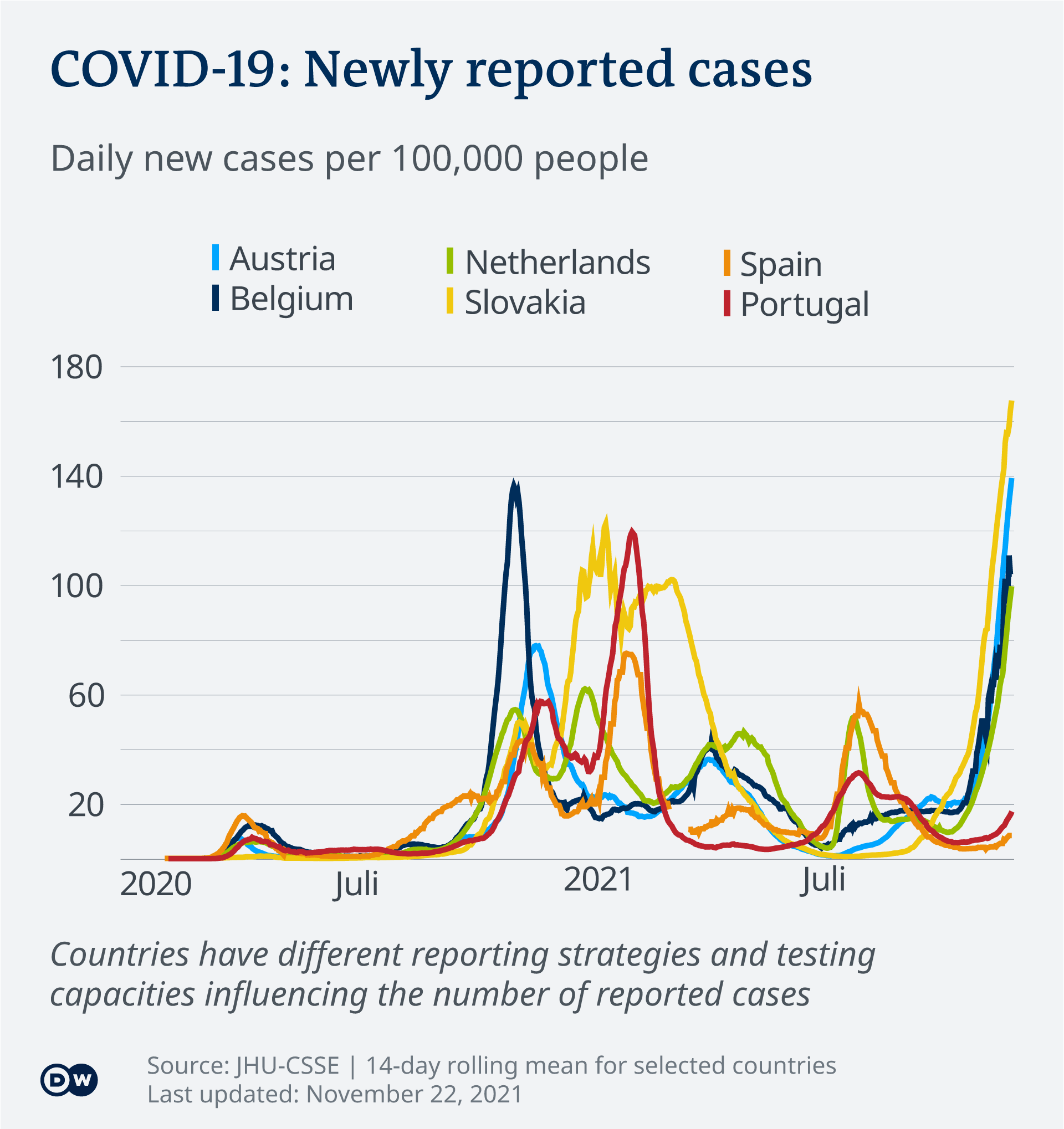 Austria covid 19 cases