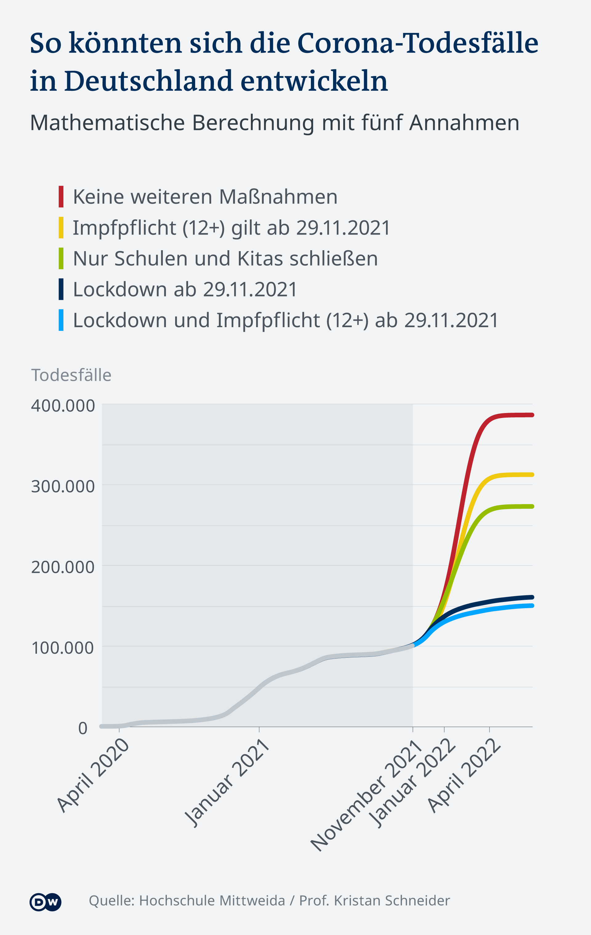 Infografik Faktencheck Szenarien COVID-19 Todesfälle Deutschland DE