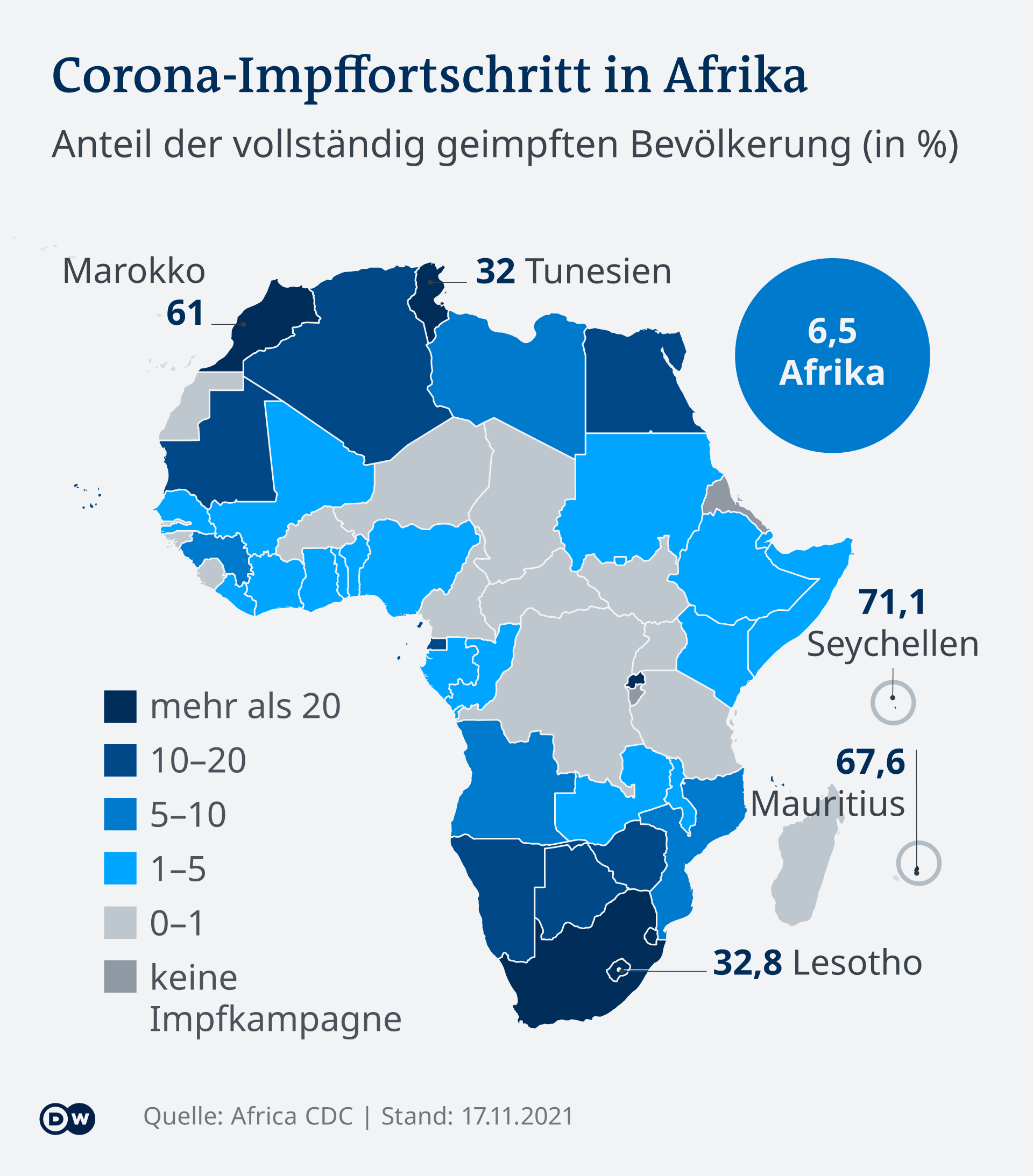 Ποσοστά εμβολιασμού, Αφρική