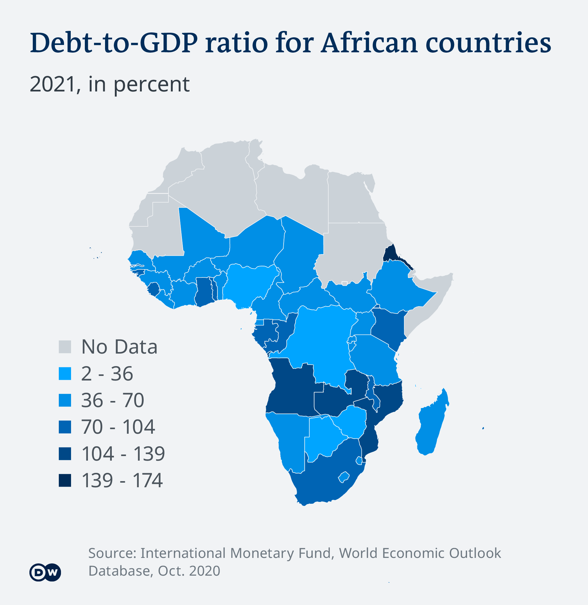 debt to gdp ratio do you want the number low or high