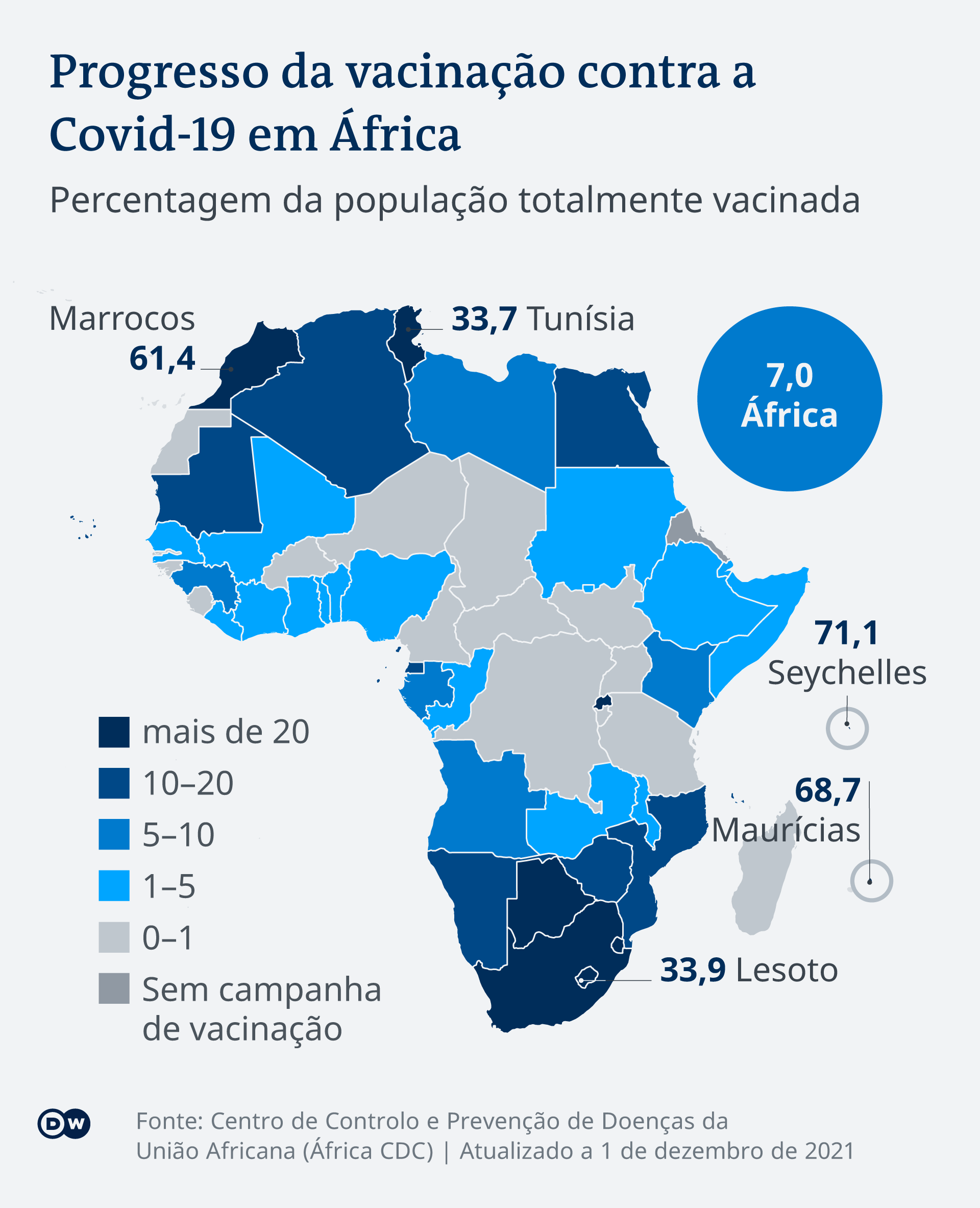 Infografik Impffortschritt in Afrika PT