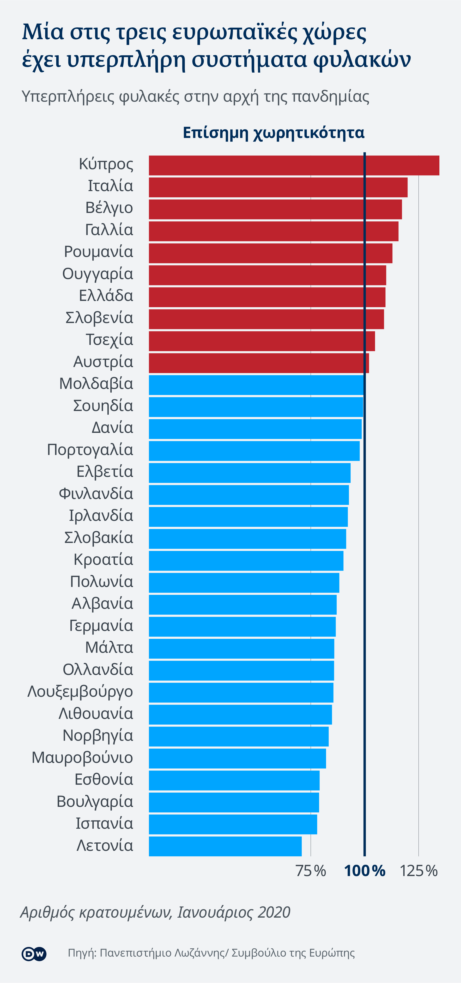 Data visualization prisons and Covid EDJNet EL Greek