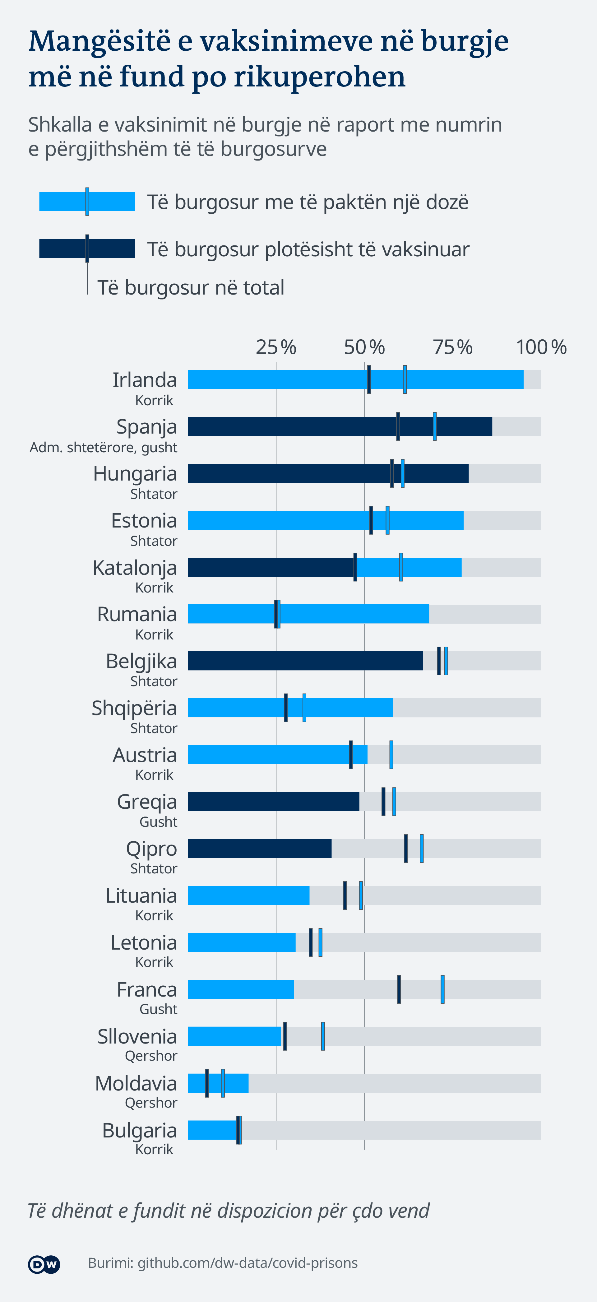 Data visualization prisons and Covid EDJNet SQ Albanian