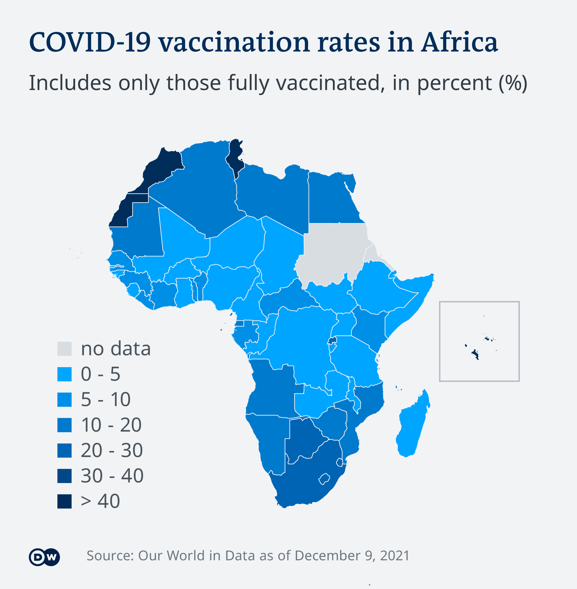 Infographic showing the vaccination rate of Africa nations as of December 9, 2021