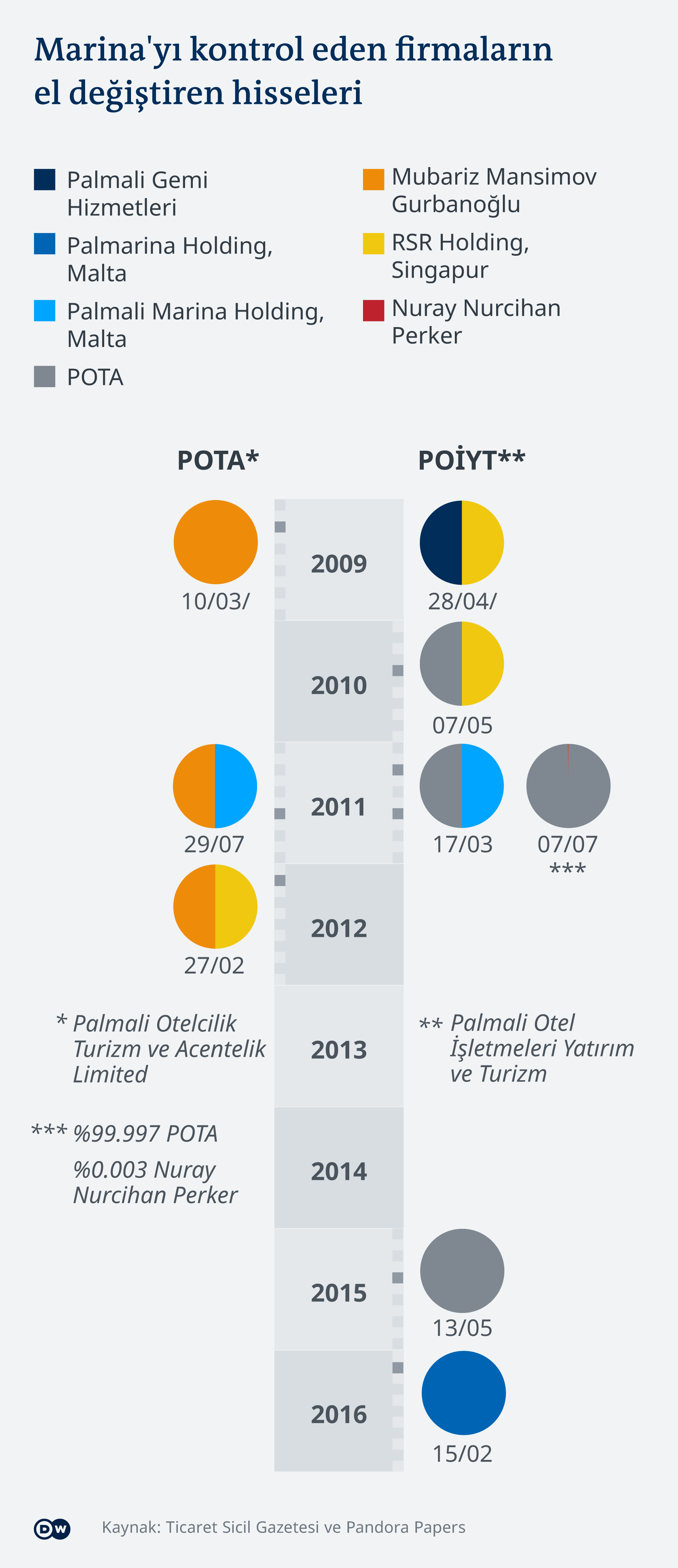 Infografik Wechsel Anteilseigner bei zweilichtigen Aktienfonds TR