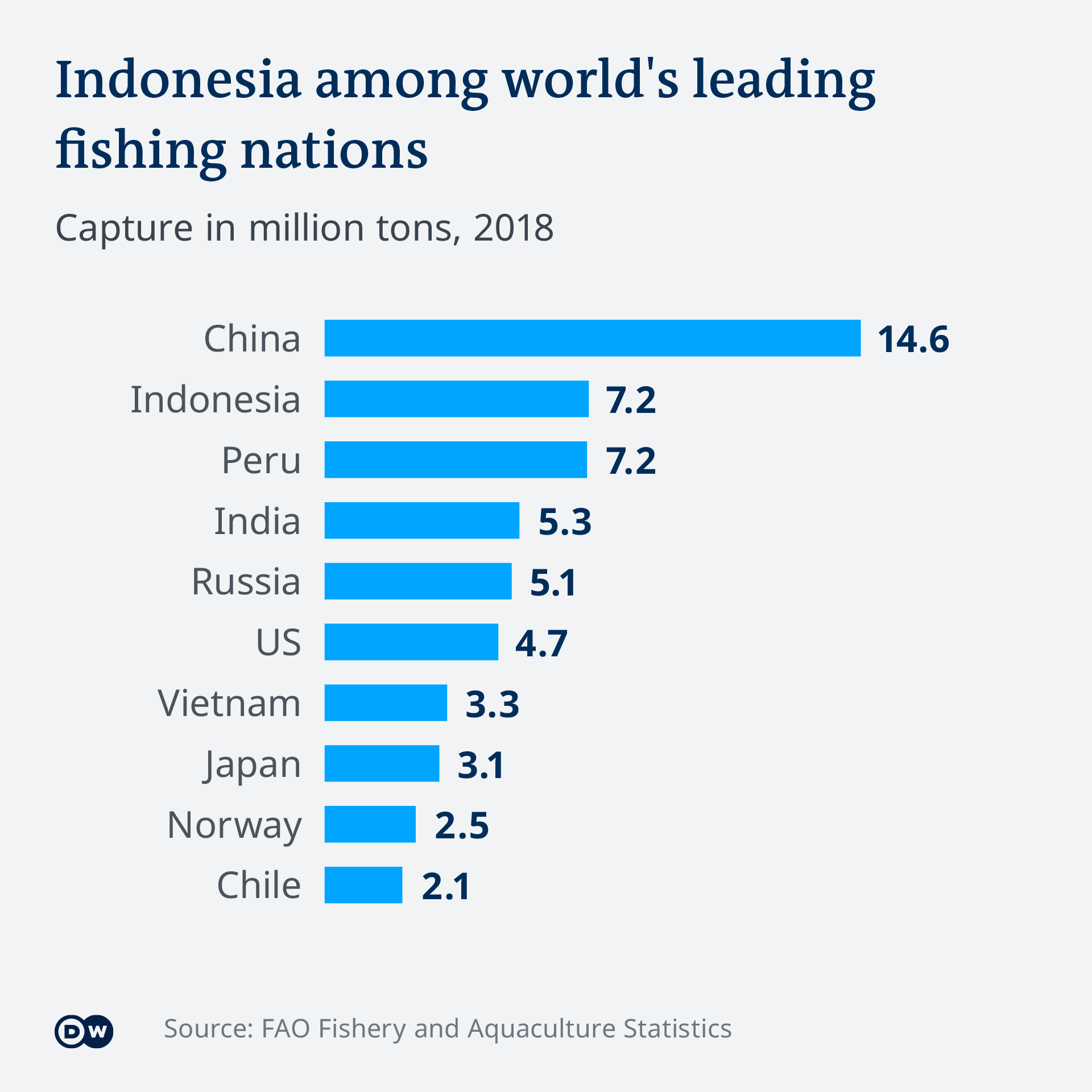 Can fishing in Indonesia be sustainable? – DW – 01/10/2022