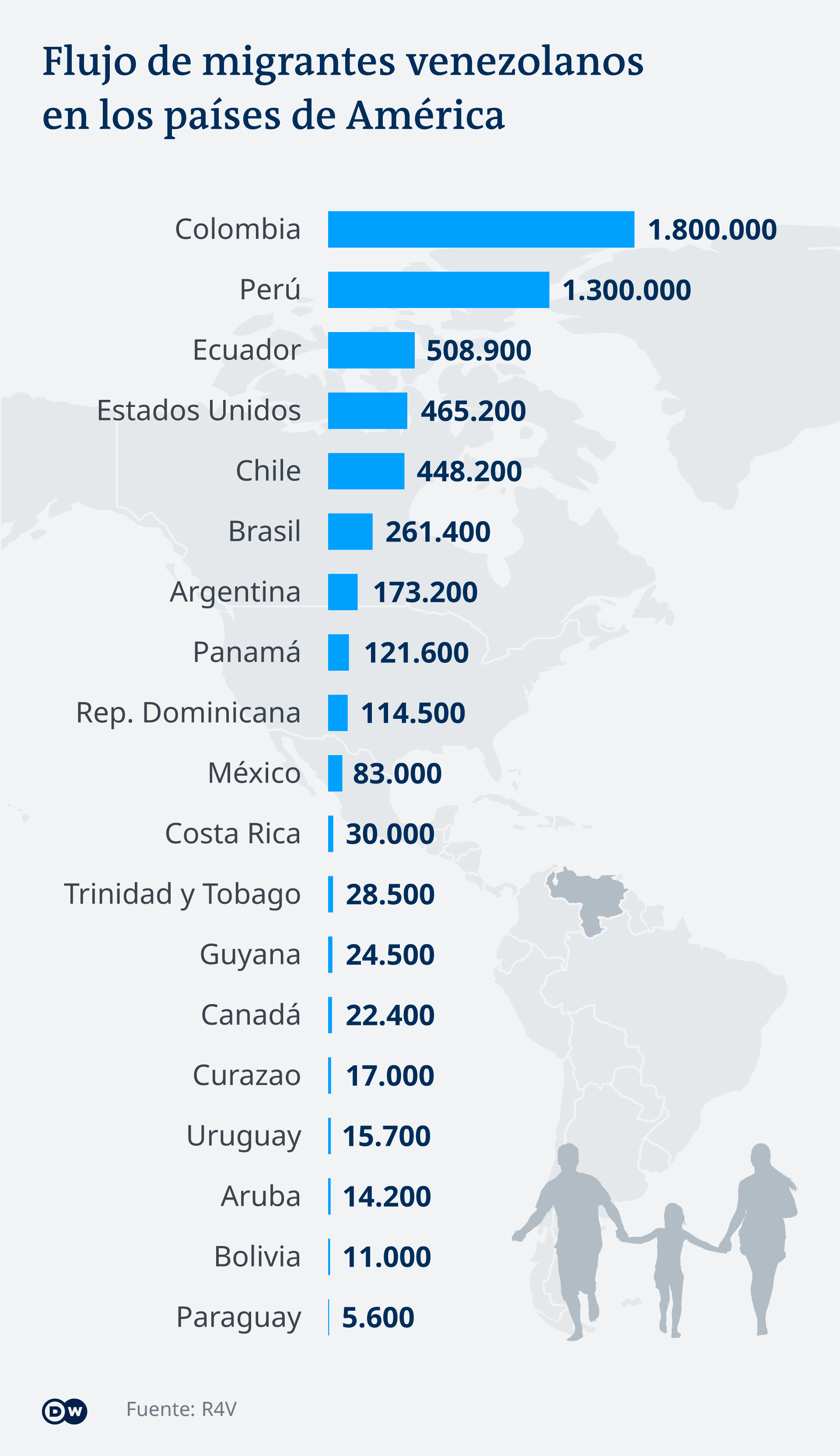 Infografik - Venezuelanische Flüchtlinge - ES