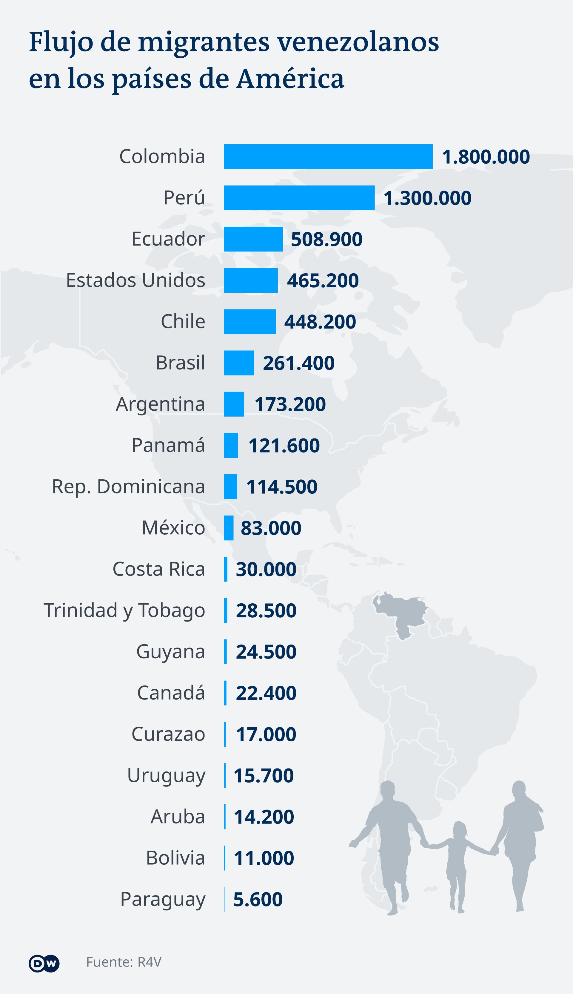 "América Latina se ha convertido en corredor de migrantes"