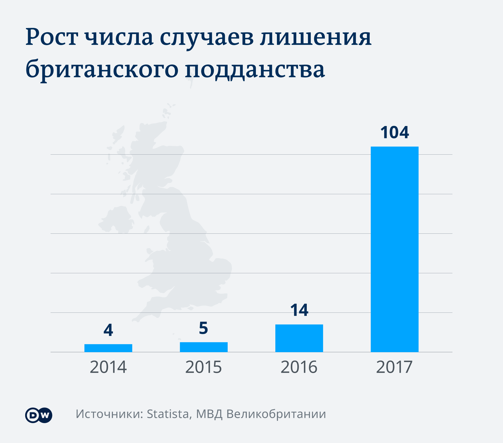 График, отражающий рост случаев лишения британского подданства за 2014-2017 годы