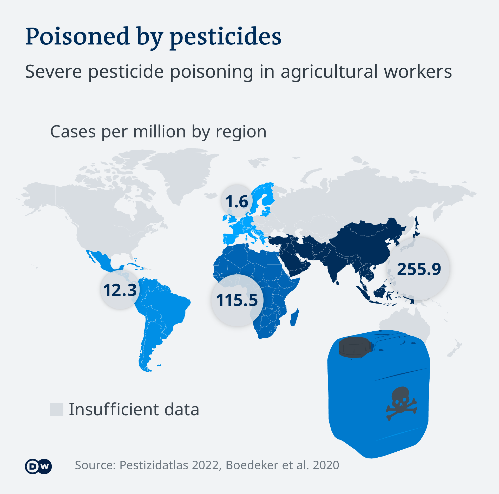 Графиката показва броя на хората в различните региони, работещи в земеделието, които страдат от натравяне с пестициди