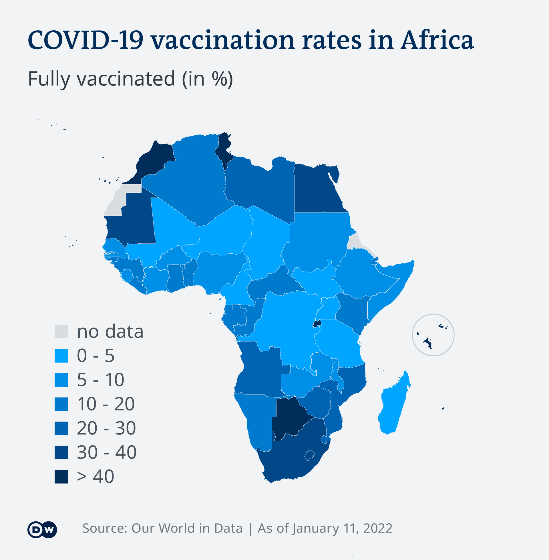 Graphic showing vaccination rates in various African states