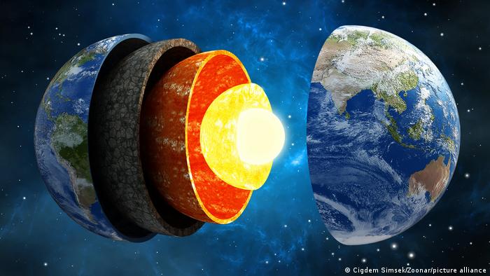 An illustration showing the layers of the Earth: the crust, upper mantel, lower mantel, outer core and inner core.