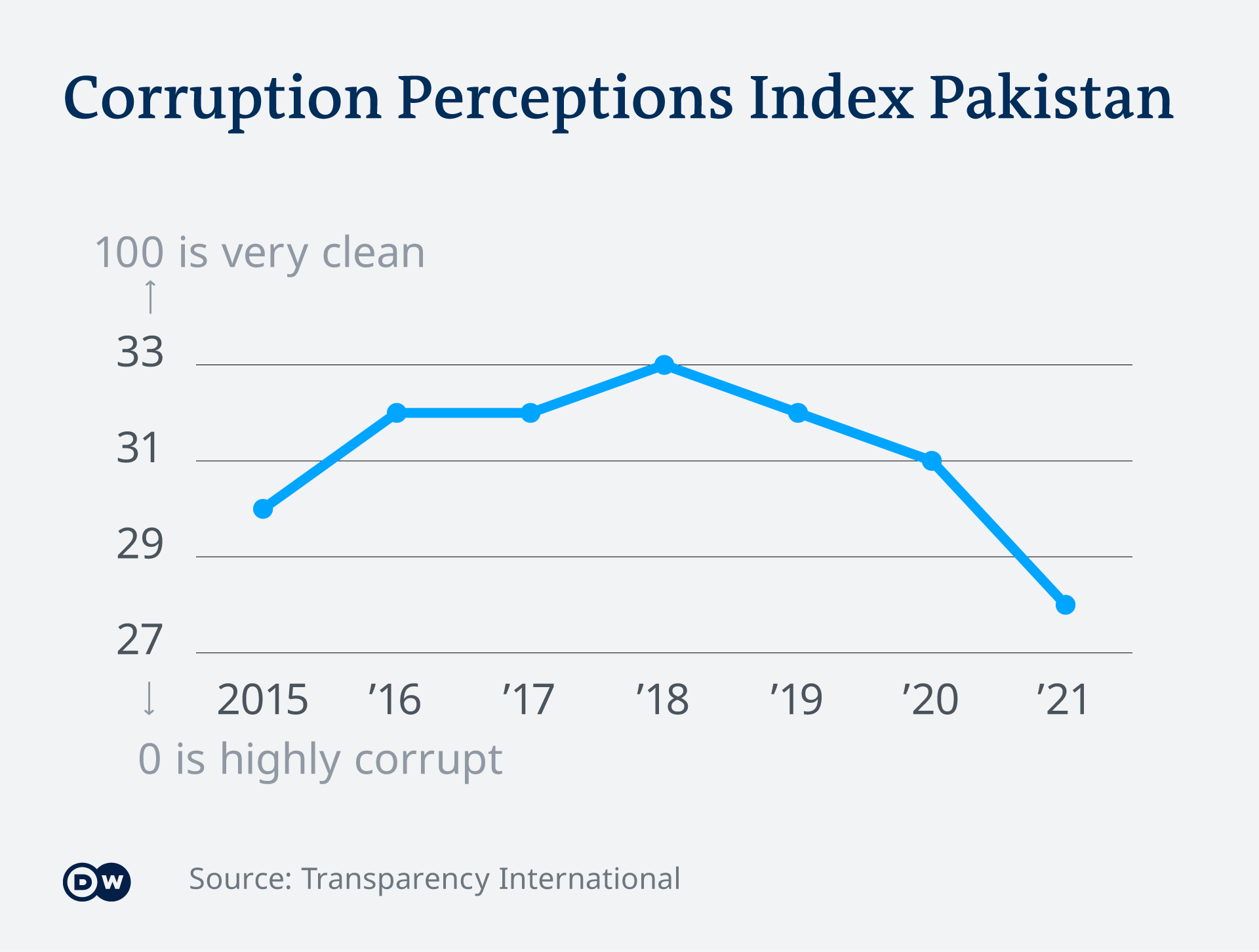 Cpi Report Today Time In Pakistan