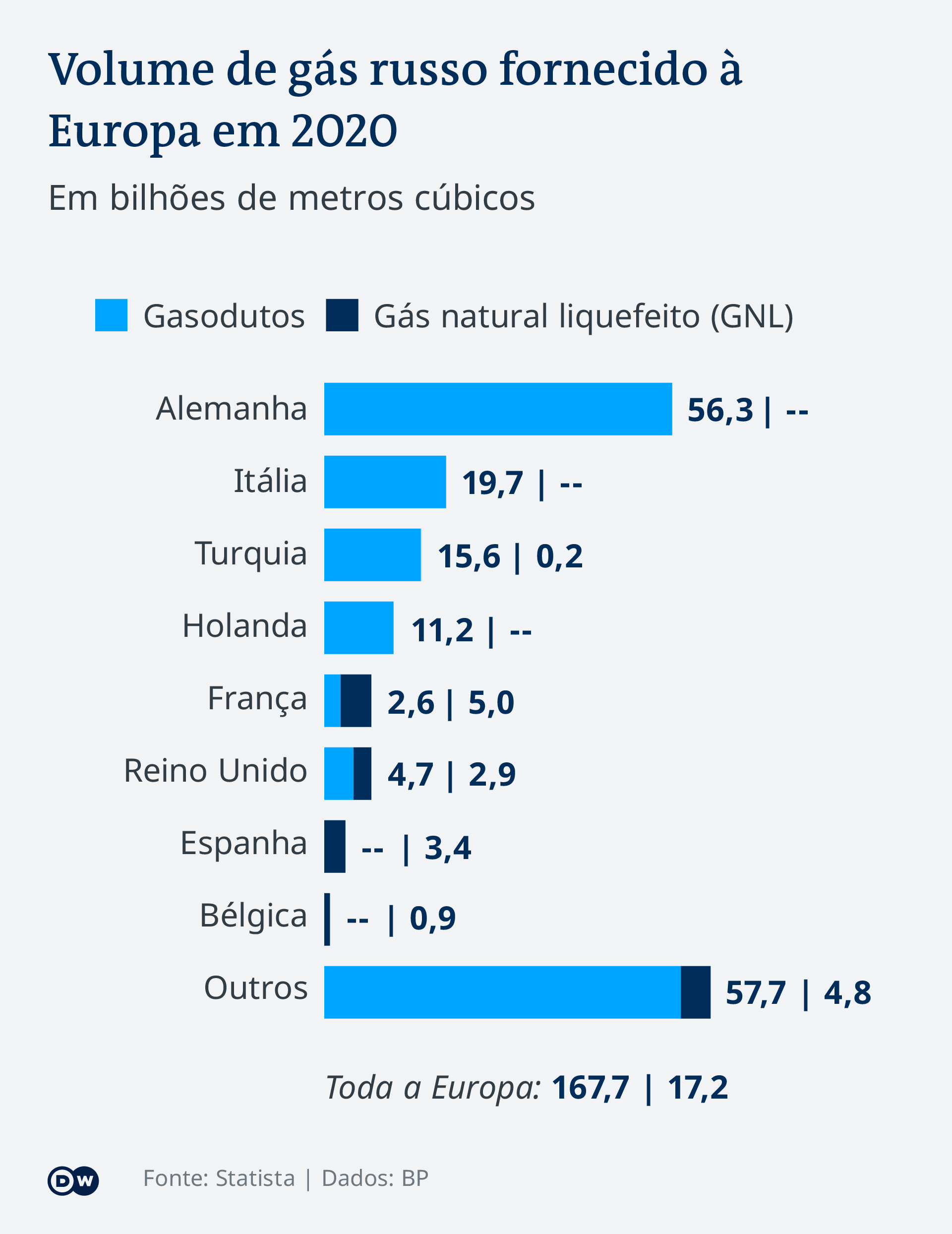 Rússia Federação Petróleo & Gás Midstream Tamanho do Mercado & Análise de  Participação - Relatório de Pesquisa da Indústria - Tendências de  Crescimento