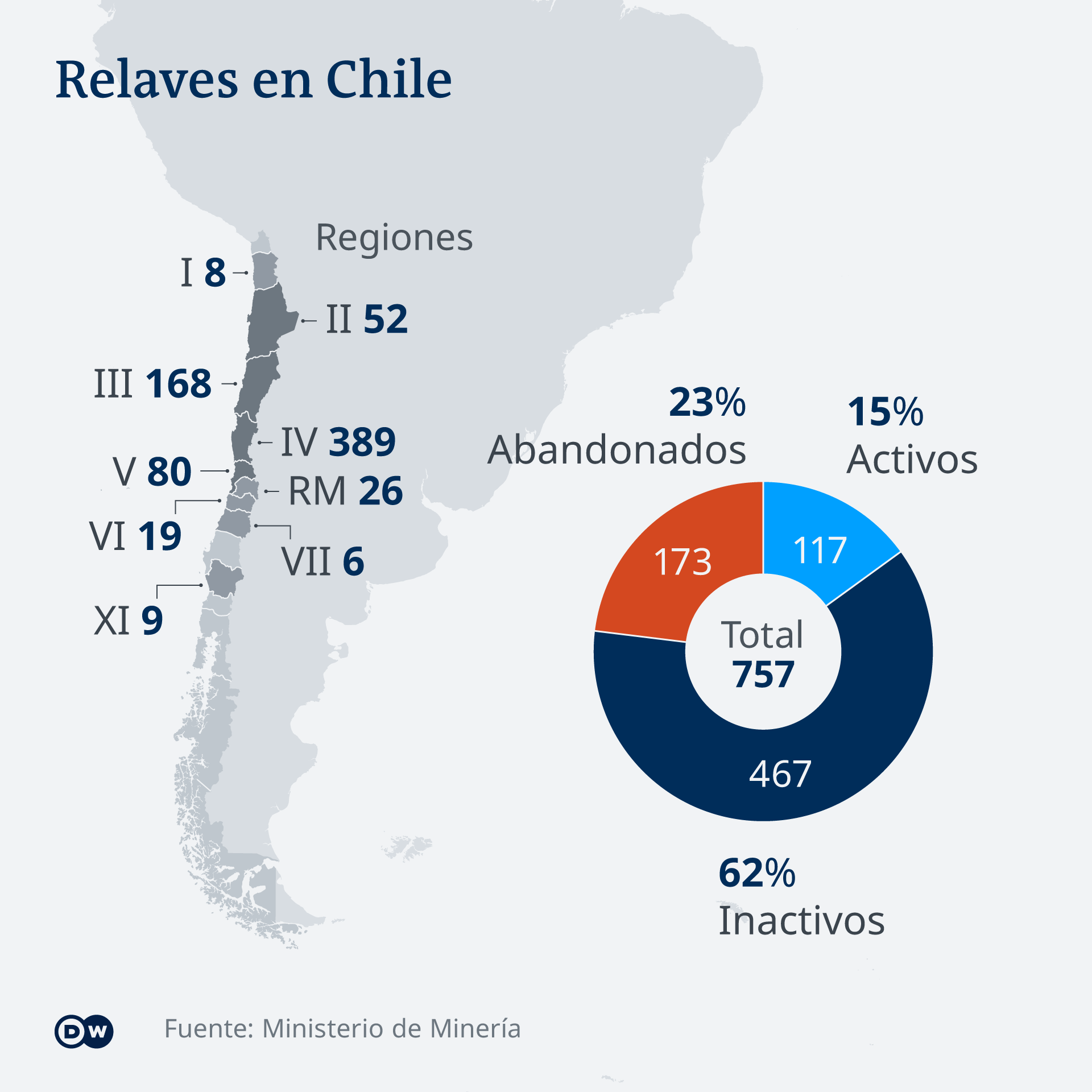 Infografik - Relaves en Chile