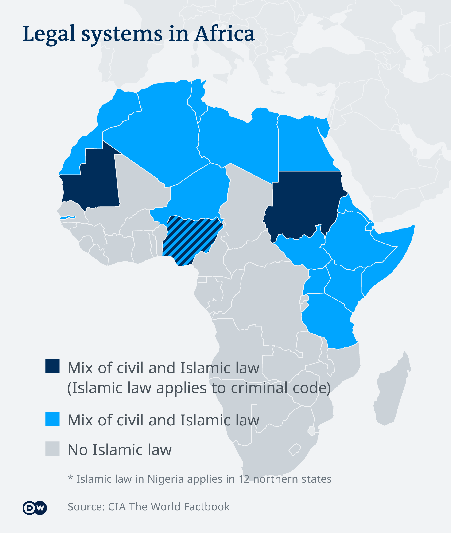 Infografik Rechtssysteme in Afrika