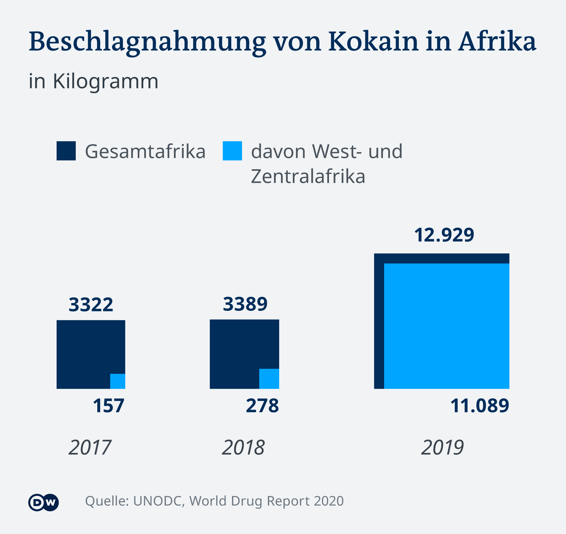 Infografik Kokain Beschlagnahme Westafrika DE