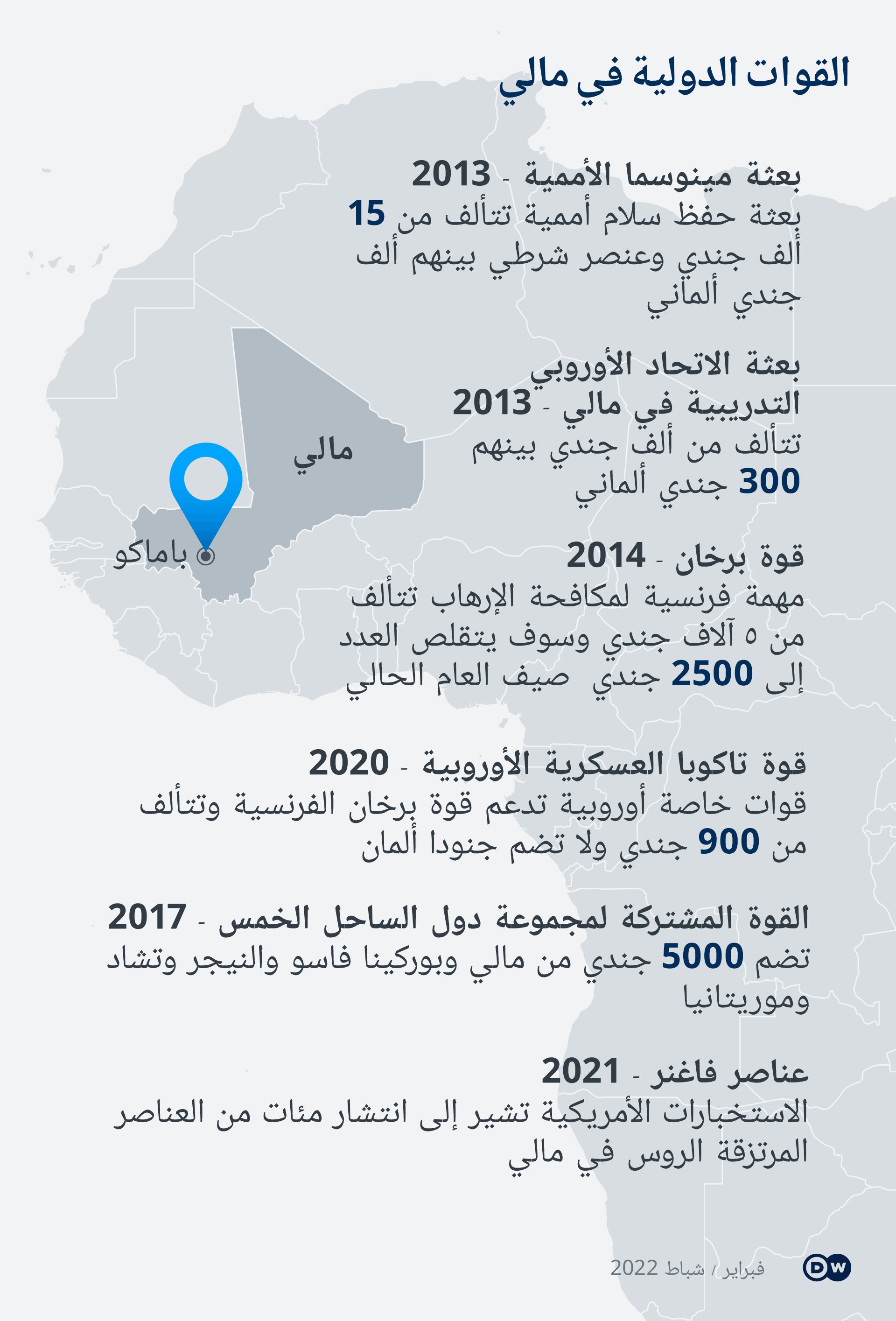 غرافيك يوضح تاريخ انتشار القوات الدولية في مالي