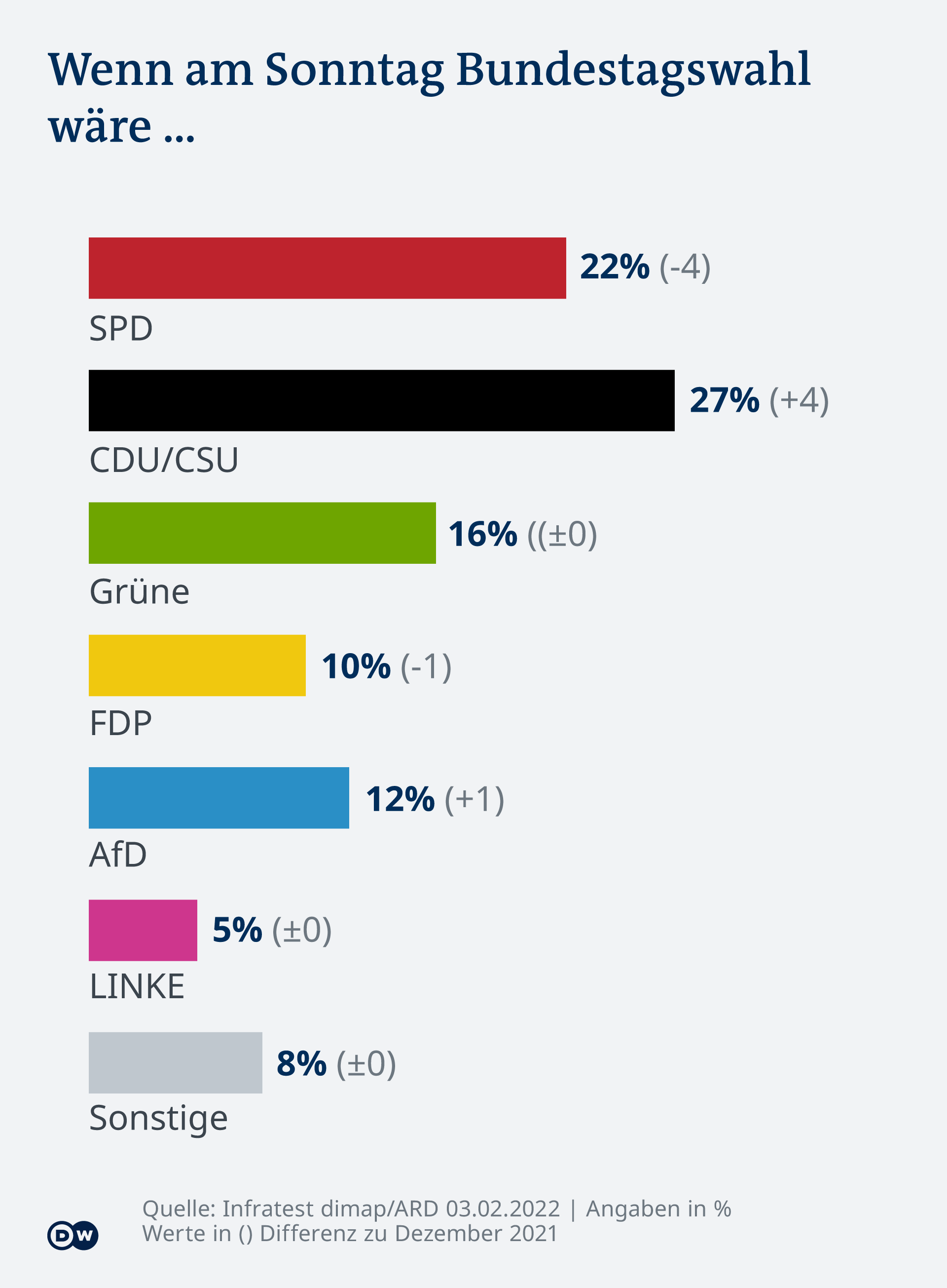 Wie wird die Regierung von CDU CSU und SPD noch genannt?