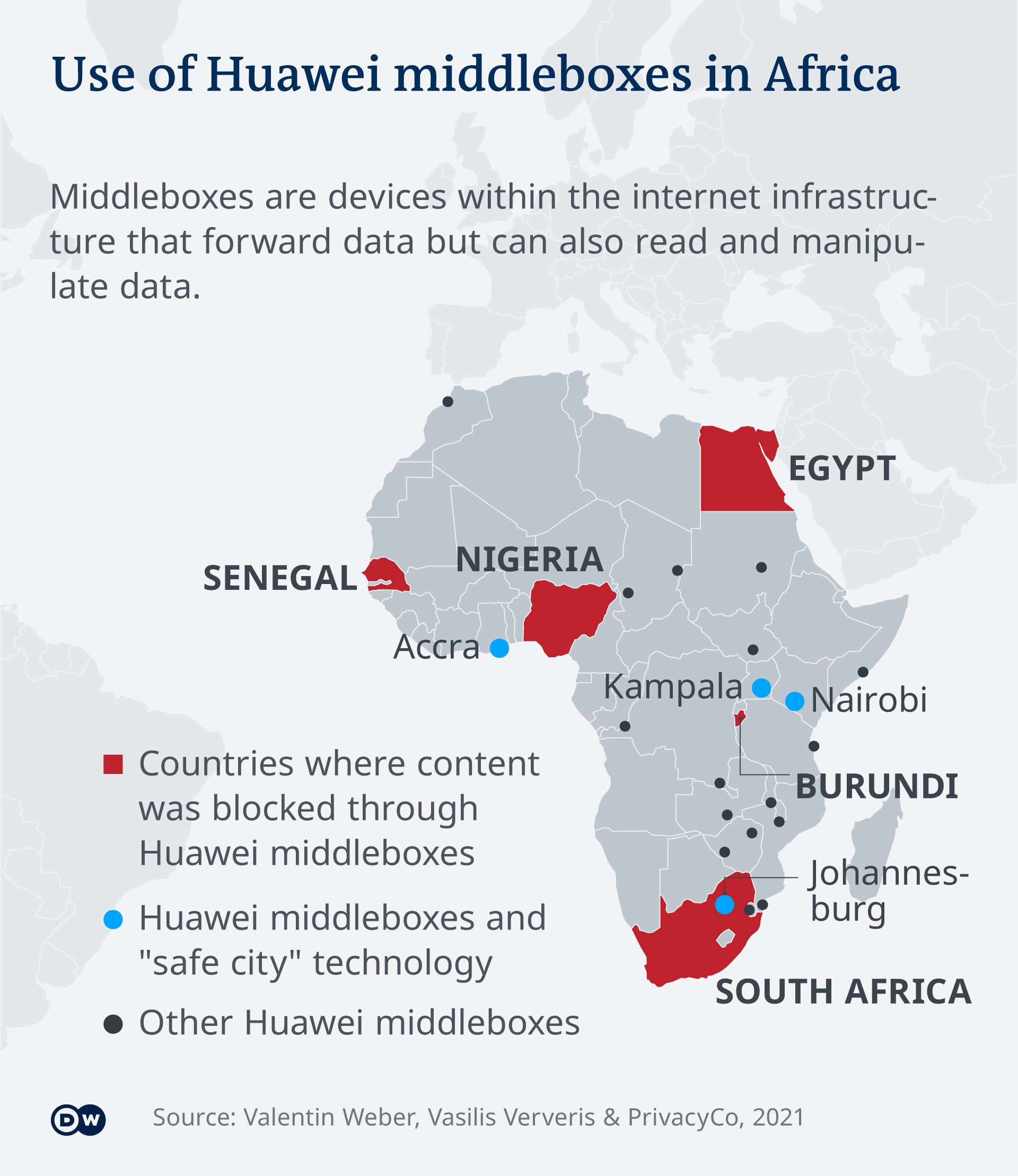 Infografik - Einsatz von Huawei-Middleboxes in Afrika - EN