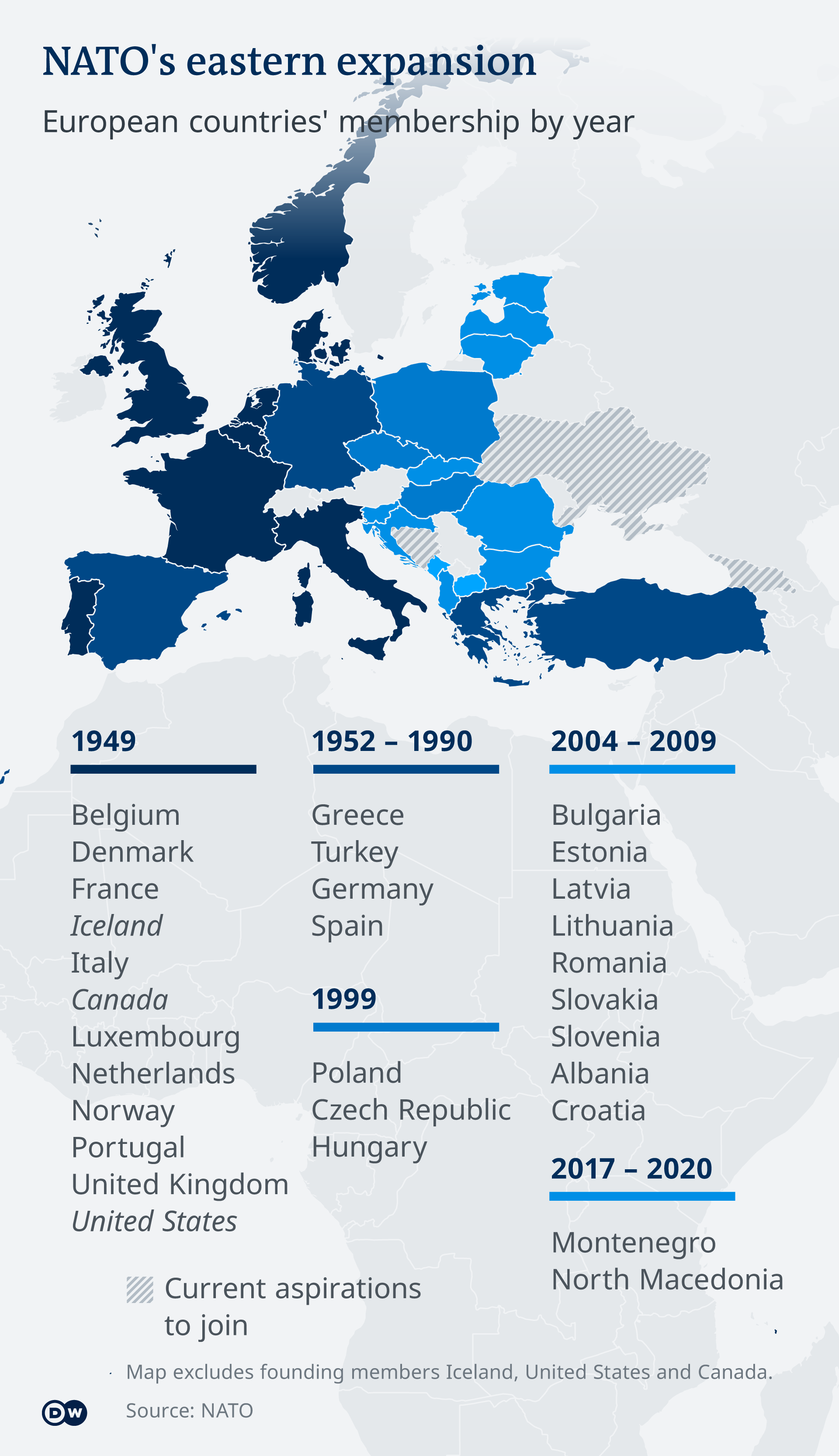  Разширяването на НАТО по години 