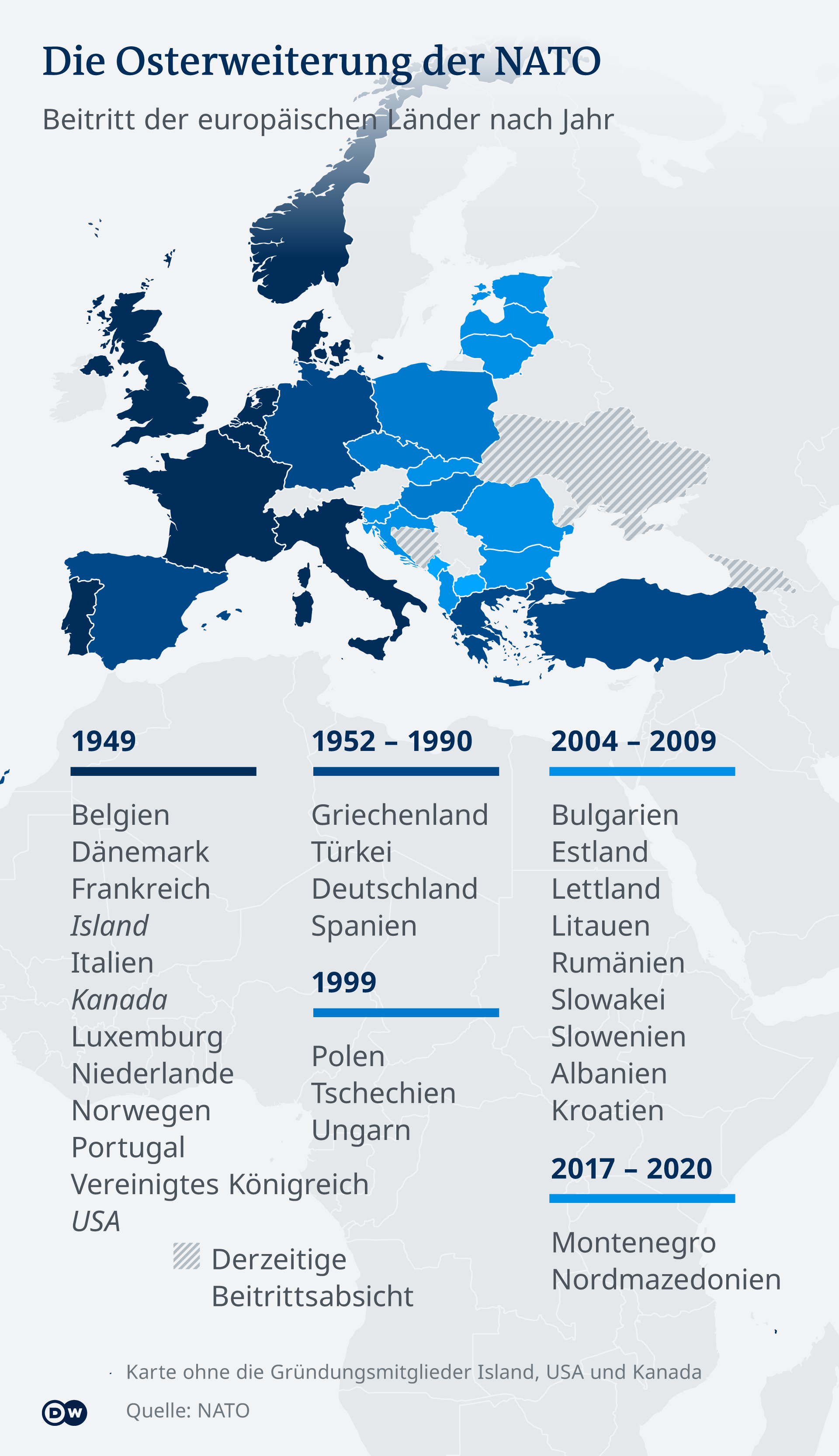 Infographic NATO Osterweiterung DE: