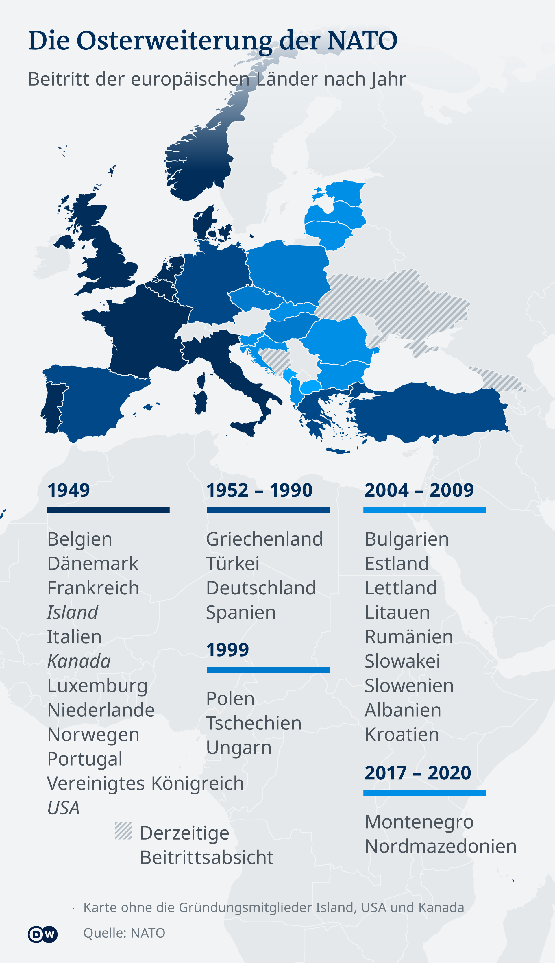 NATO østover utvidelse Infographic DE